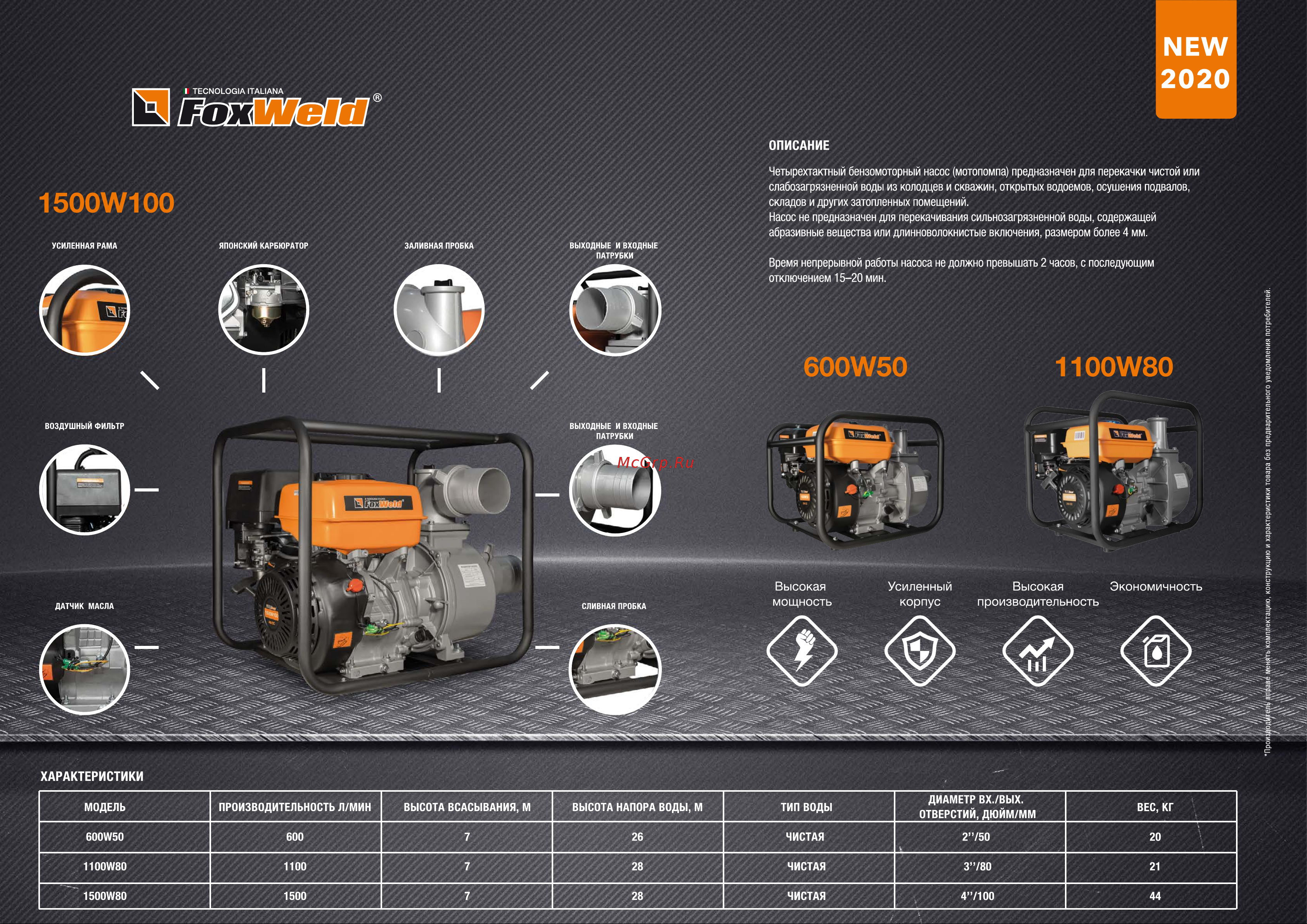 Foxweld 1500W100 7252 Листовка онлайн