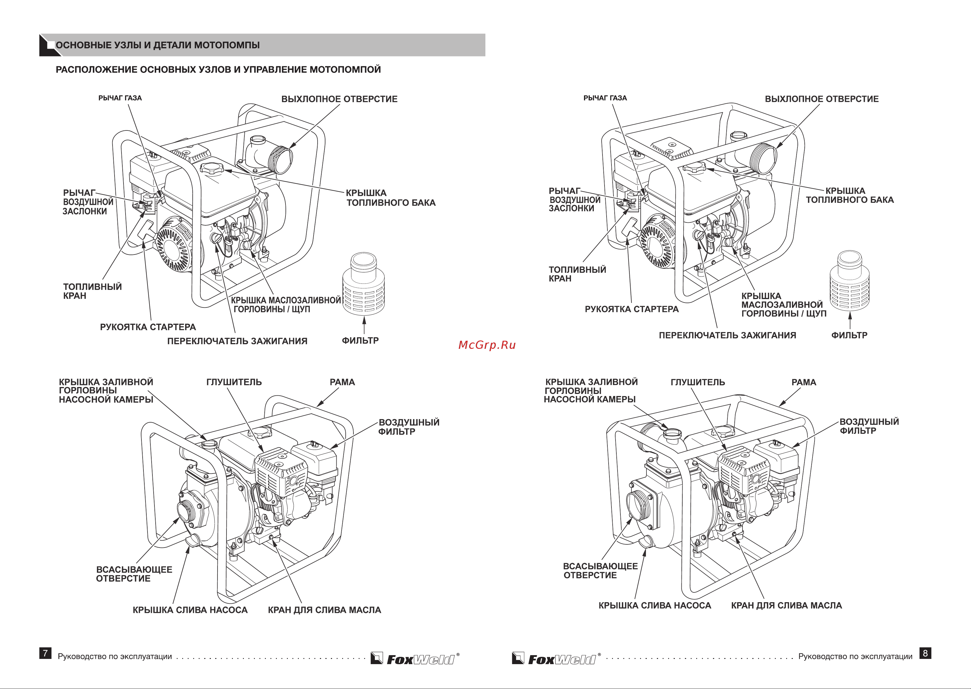 Foxweld 1100W80 7251 Инструкция к Foxweld 1100W80 7251 онлайн [5/18] 830886