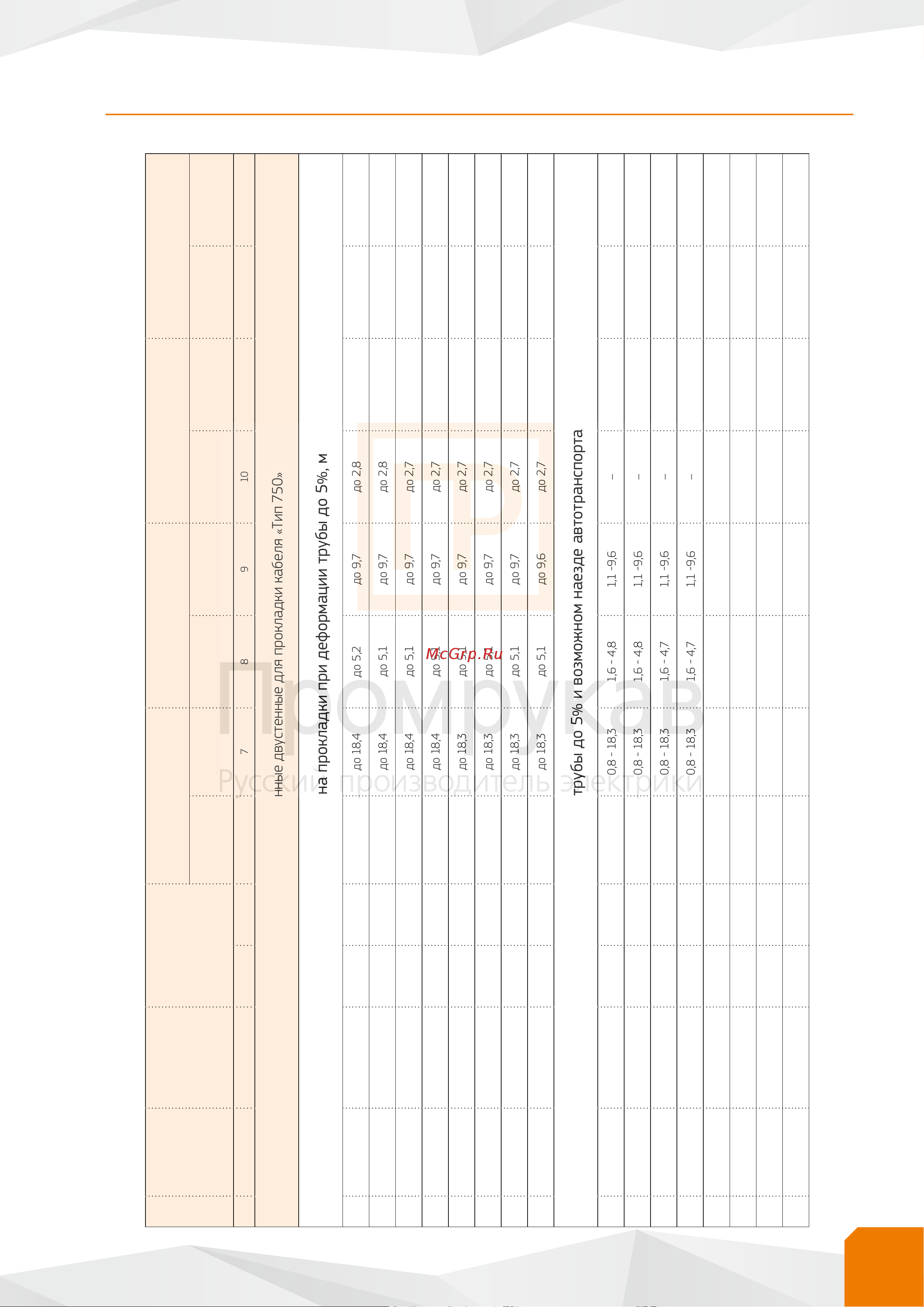 Промрукав ПНД гибкая тип 450 с/з красная д63, 20м/уп PR15.0235 Промрукав альбом решений ТГД 2022 онлайн [51/110] 869632