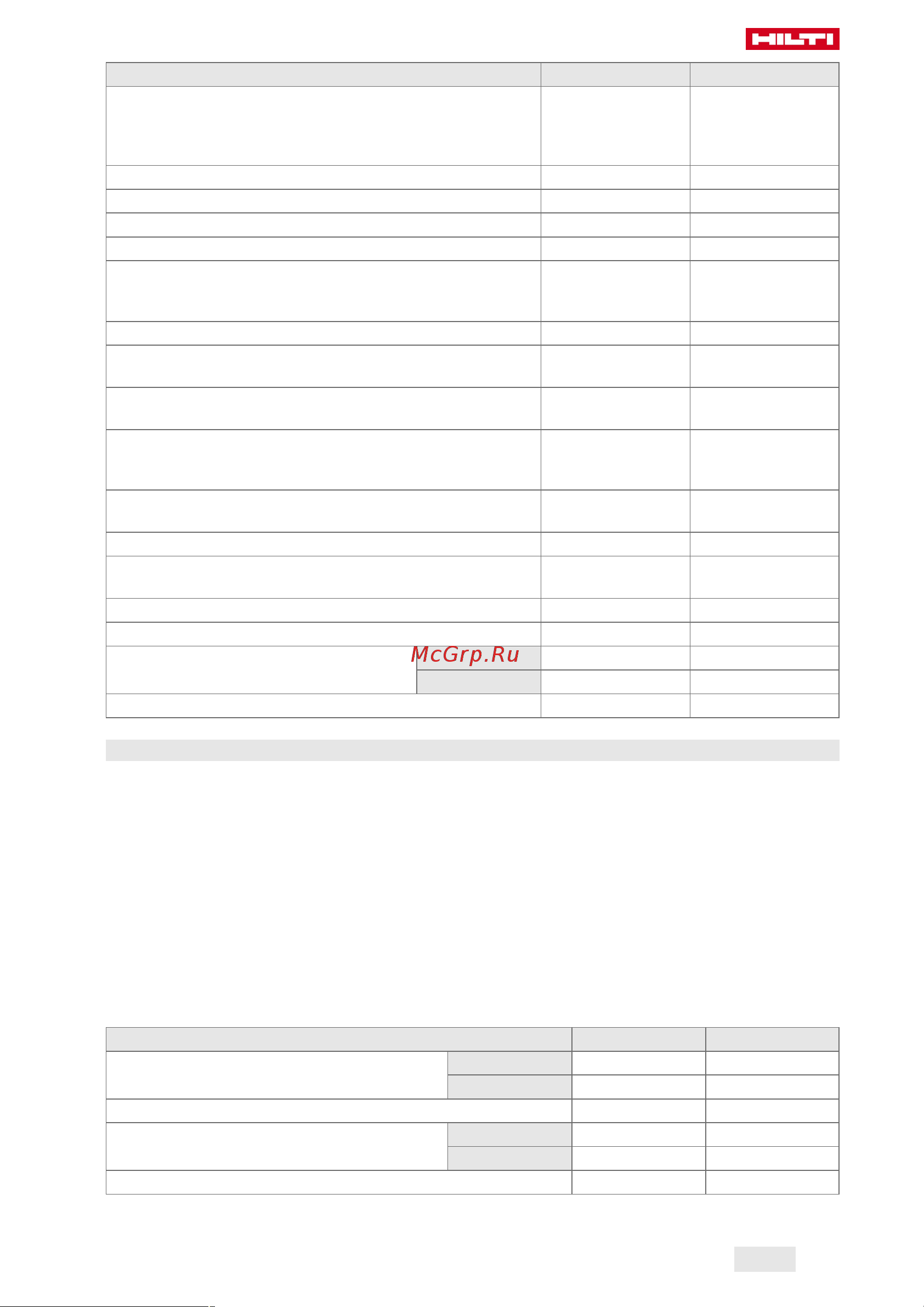 Hilti DSH 900-X 40 2265863 Инструкция к HILTI DSH 900-X 40 2265863 онлайн [139/492] 830938