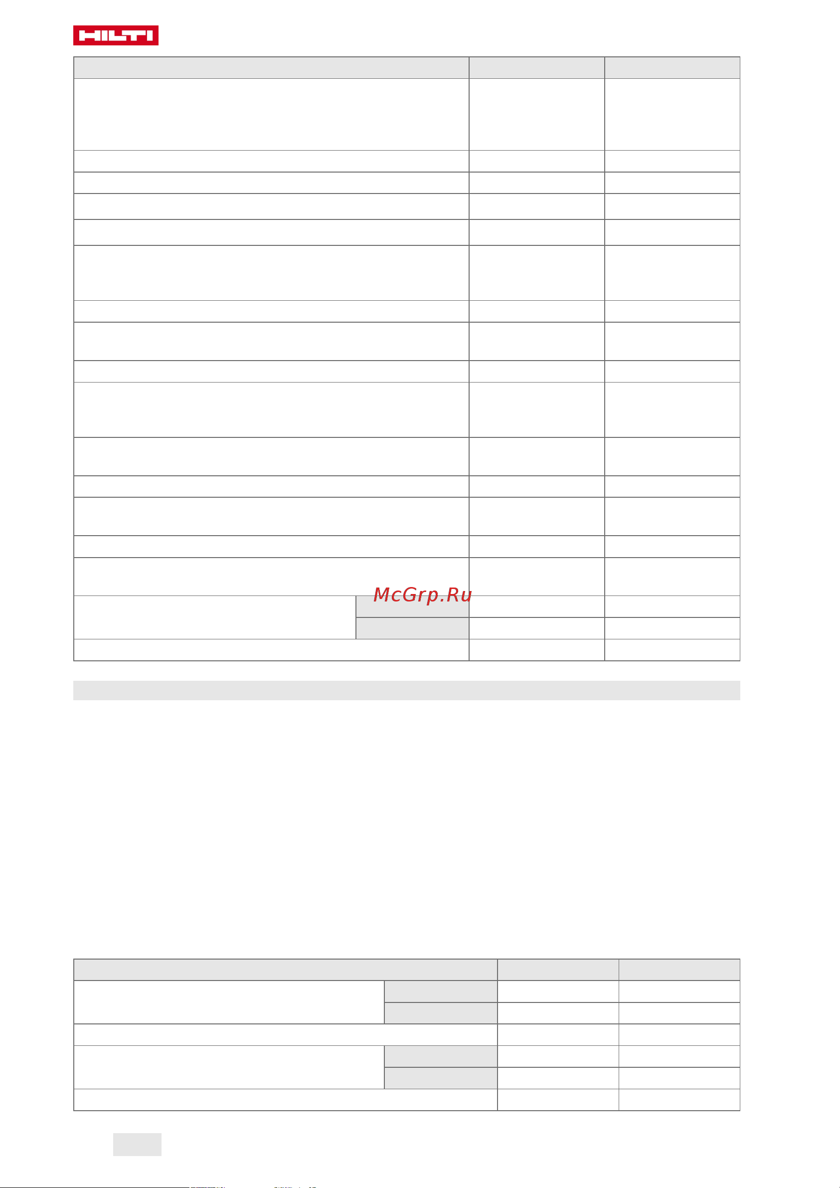 Hilti DSH 900-X 40 2265863 Инструкция к HILTI DSH 900-X 40 2265863 онлайн [236/492] 830938
