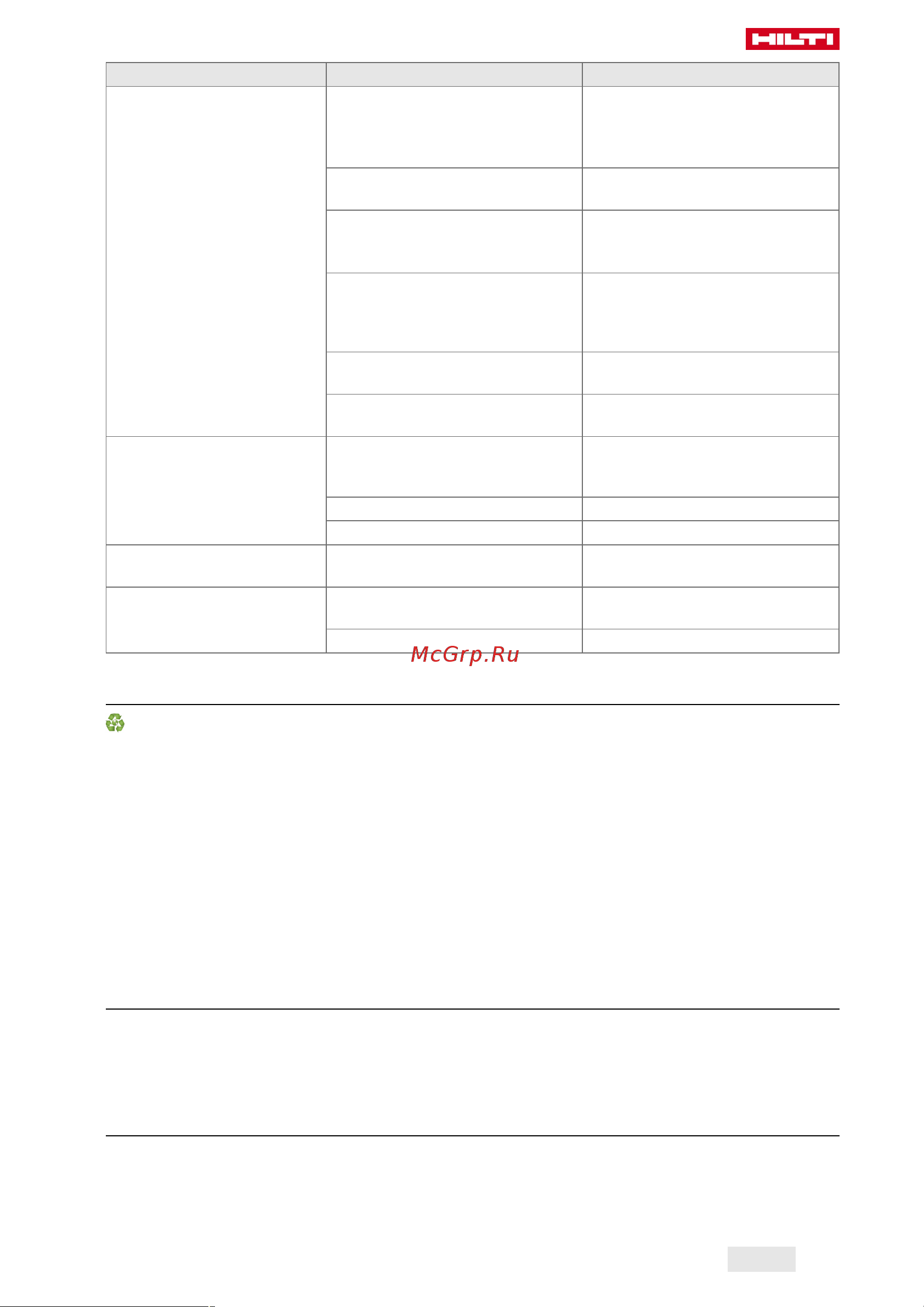Hilti DSH 900-X 40 2265863 Инструкция к HILTI DSH 900-X 40 2265863 онлайн [345/492] 830938