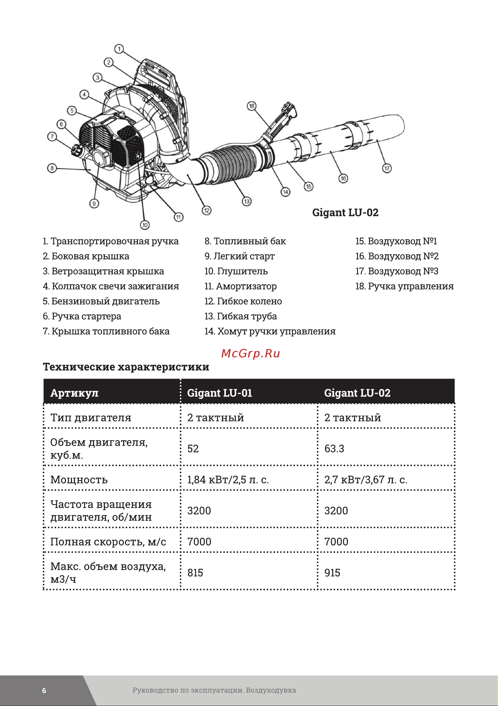 Gigant 1,84 кВт, функция обдув LU-01 Инструкция к товару онлайн [6/24] 830990