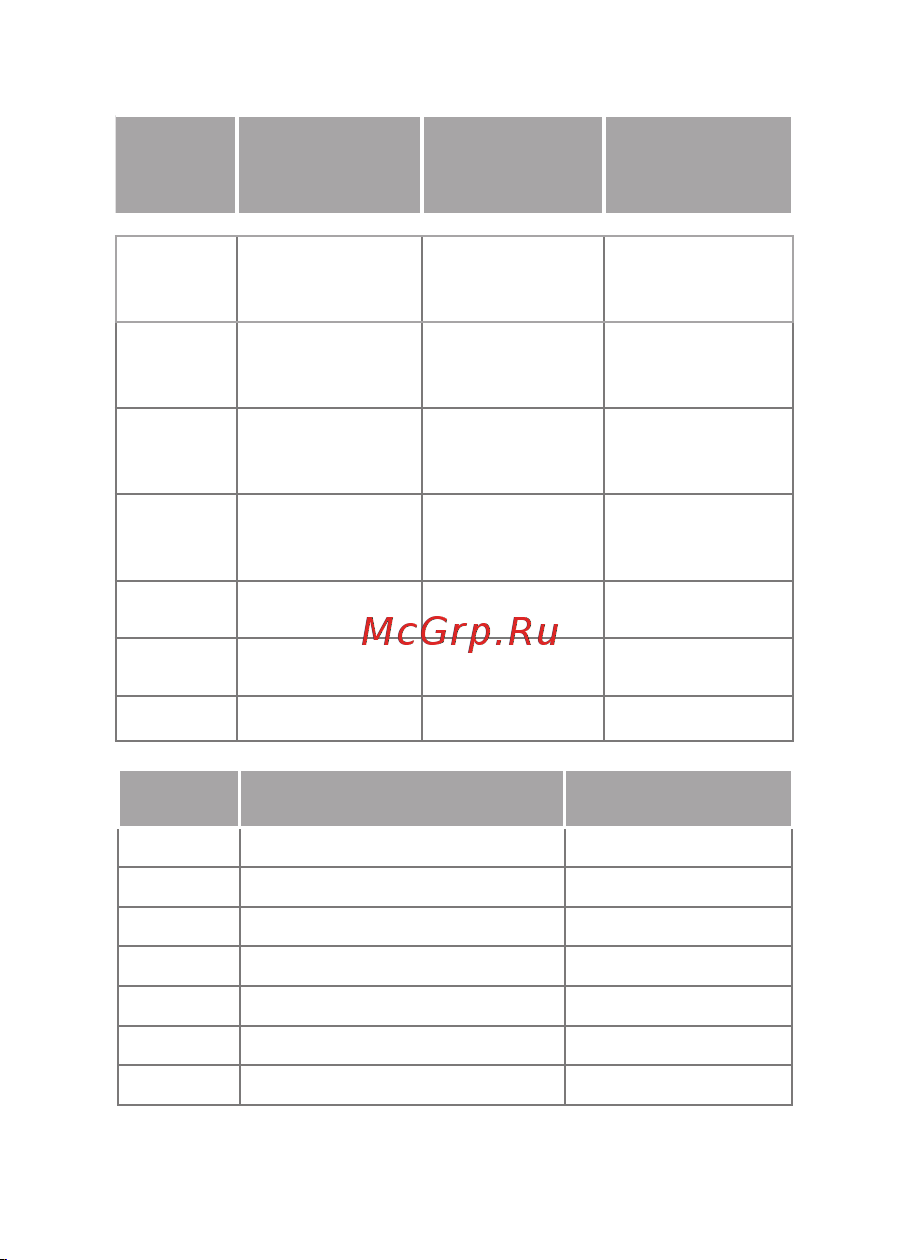 EKF ППН-37 400/50А габарит 2 PROxima fus-37/400/50 Инструкция к товару онлайн [10/16] 831099