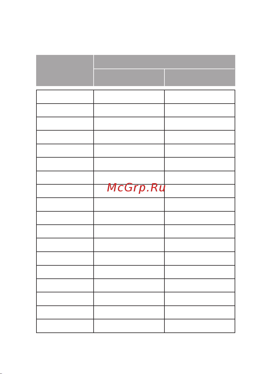EKF ППН-39 630/250А габарит 3 PROxima fus-39/630/250 Инструкция к товару онлайн [5/16] 831106
