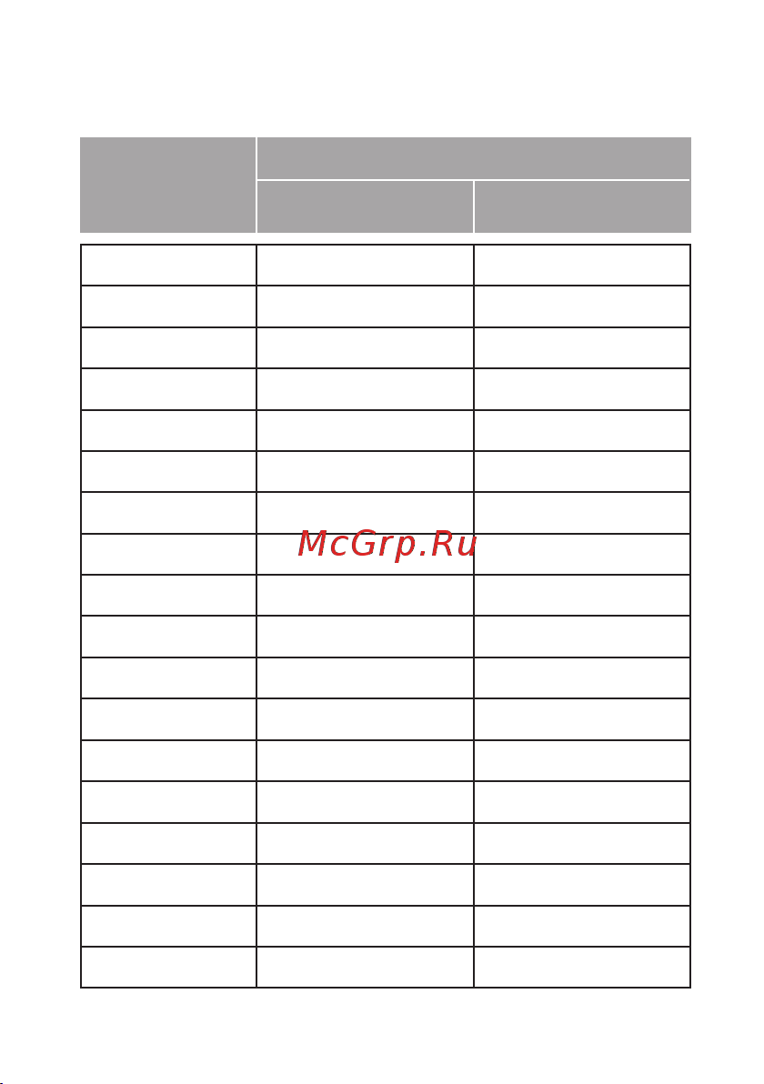 EKF ППН-35 250/250А габарит 1 fus-35/250 Инструкция к товару онлайн [3/12] 831095