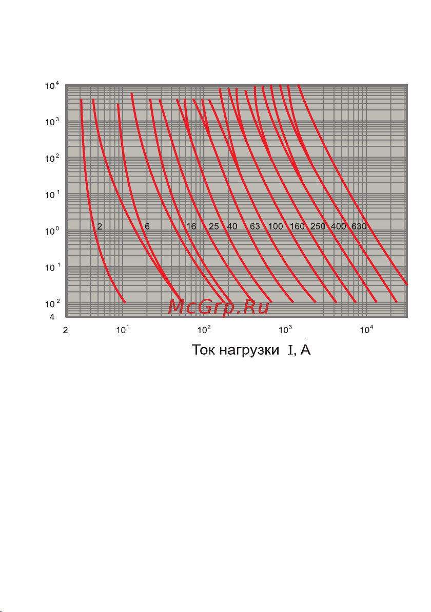 EKF ППН-35 250/250А габарит 1 fus-35/250 Инструкция к товару онлайн [5/12] 831095
