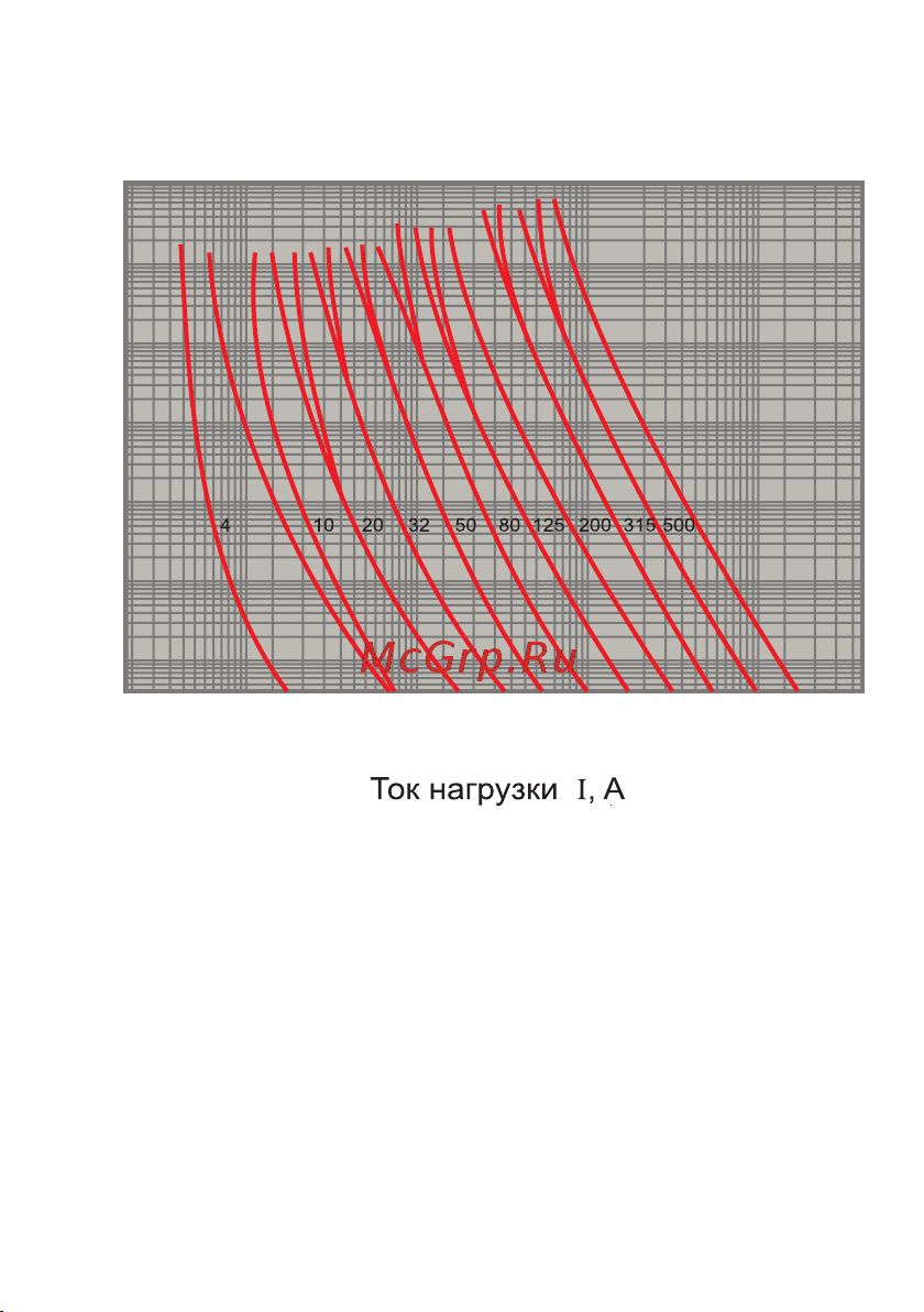 EKF ППН-35 250/250А габарит 1 fus-35/250 Инструкция к товару онлайн [6/12] 831095