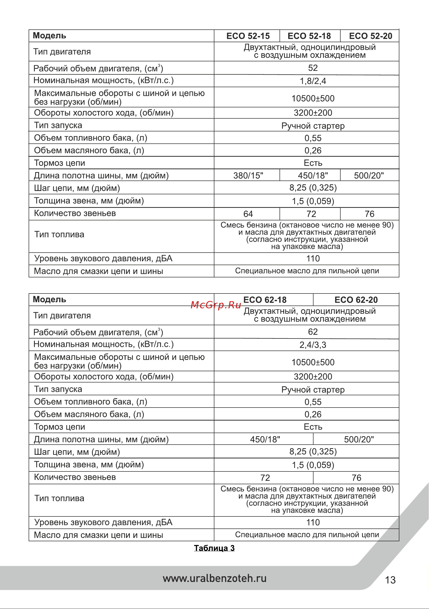 ECO 4518 FZ01.01.45E.004 Инструкция к товару онлайн [13/44] 831199