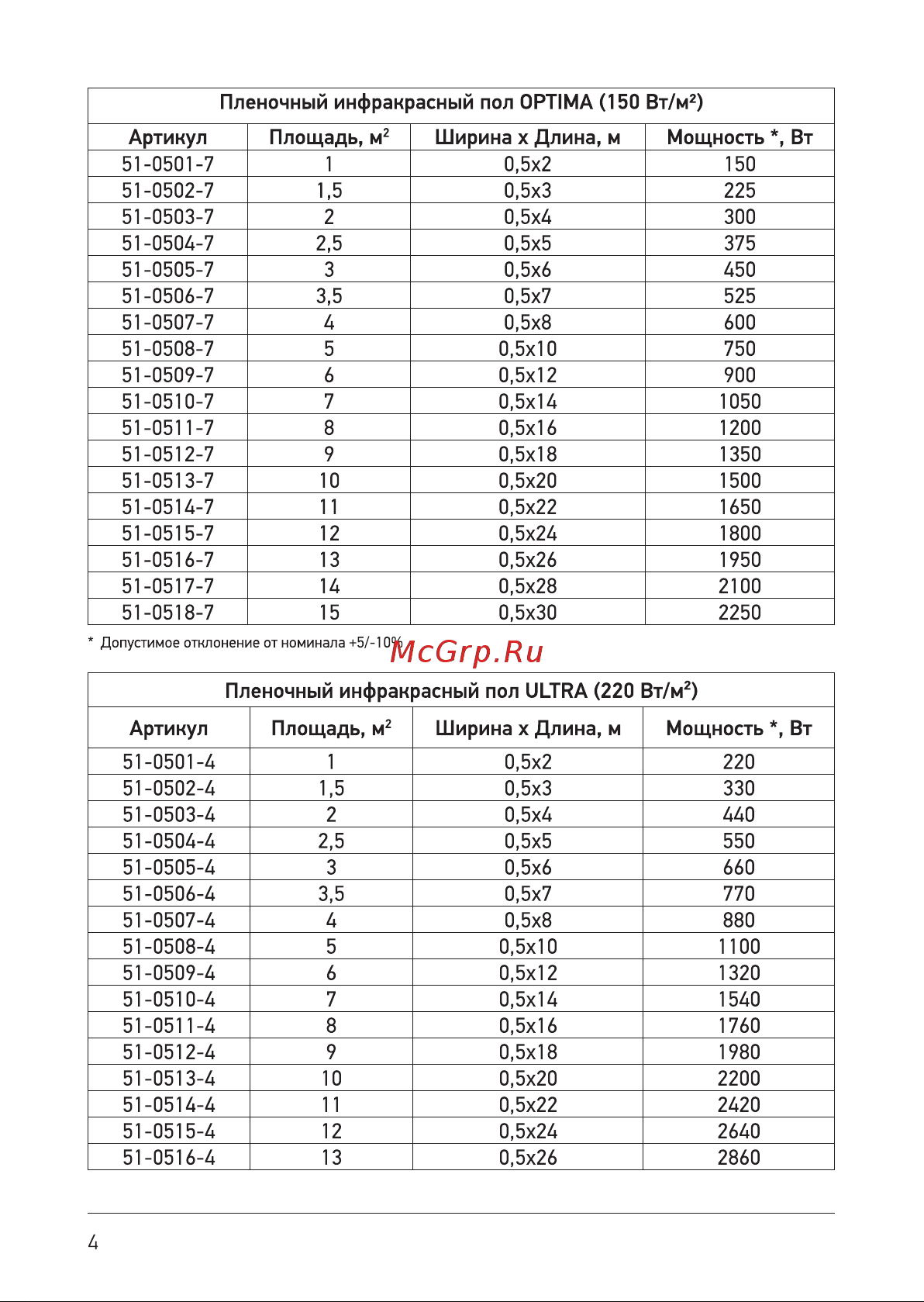 Rexant RXM 220 -0,5 -1 51-0501-4 Паспорт онлайн [4/20] 831247