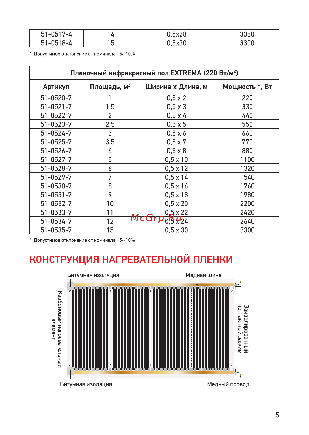 Rexant RXM 220 -0,5 -1 51-0501-4 Паспорт онлайн [5/20] 831247