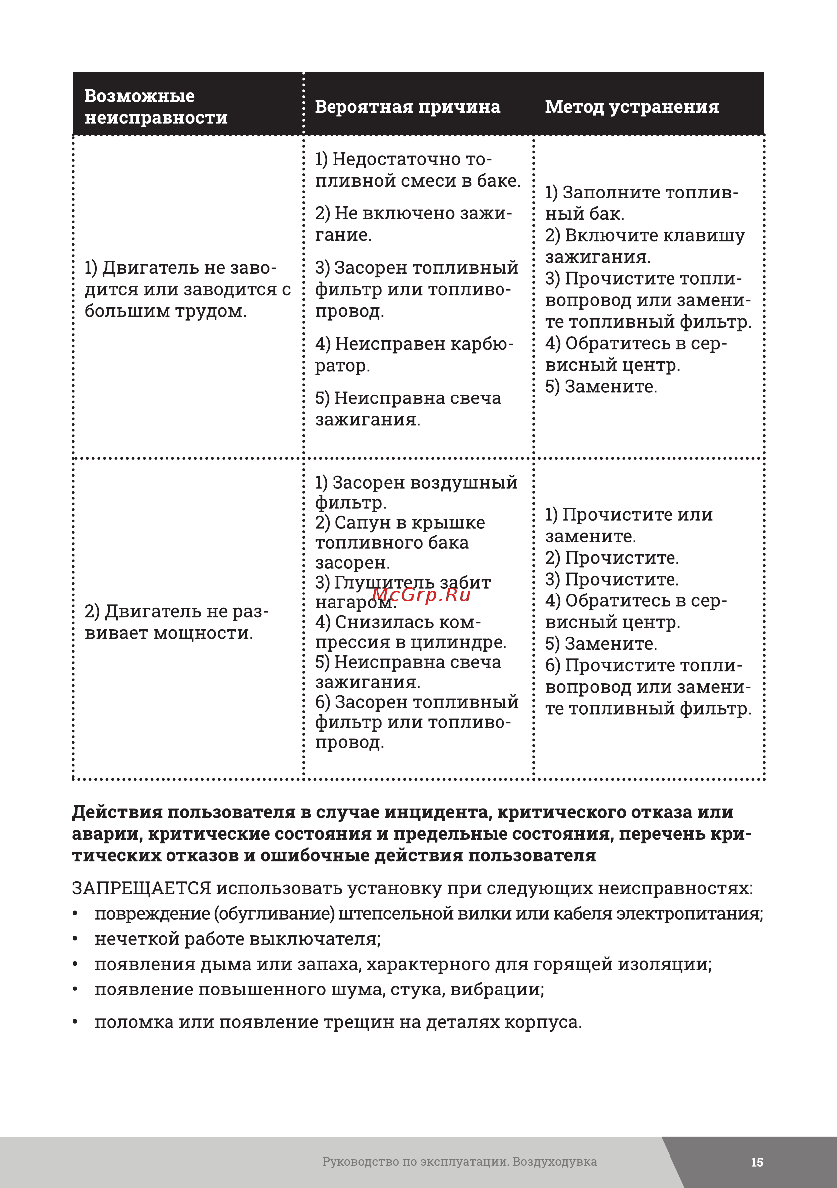 Gigant 3,1 кВт обдув LU-06 Инструкция к товару онлайн [15/24] 831267