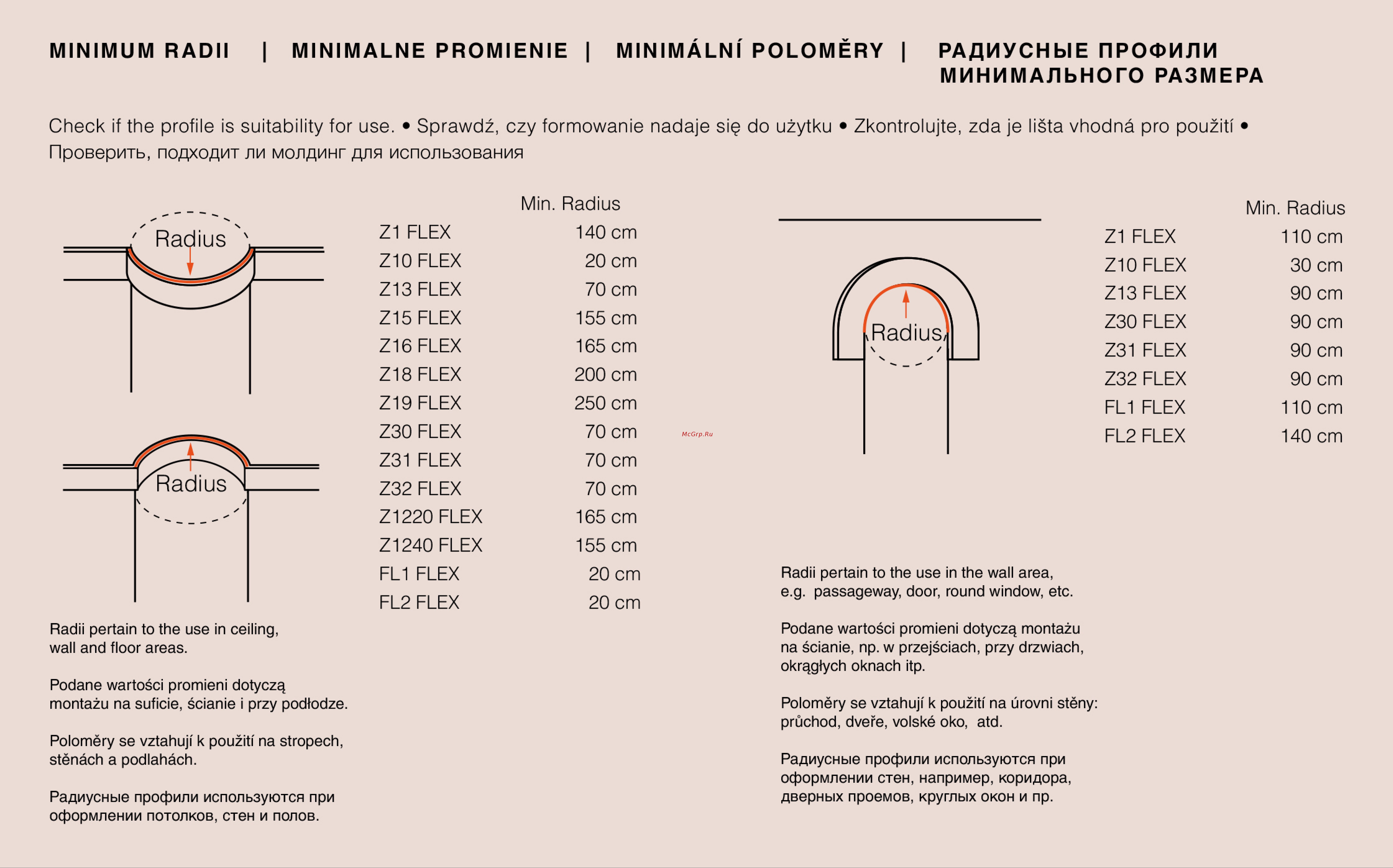NMC FL1 flex РАДИУСНЫЕ ПРОФИЛИ МИНИМАЛЬНОГ О РАЗМЕРА онлайн