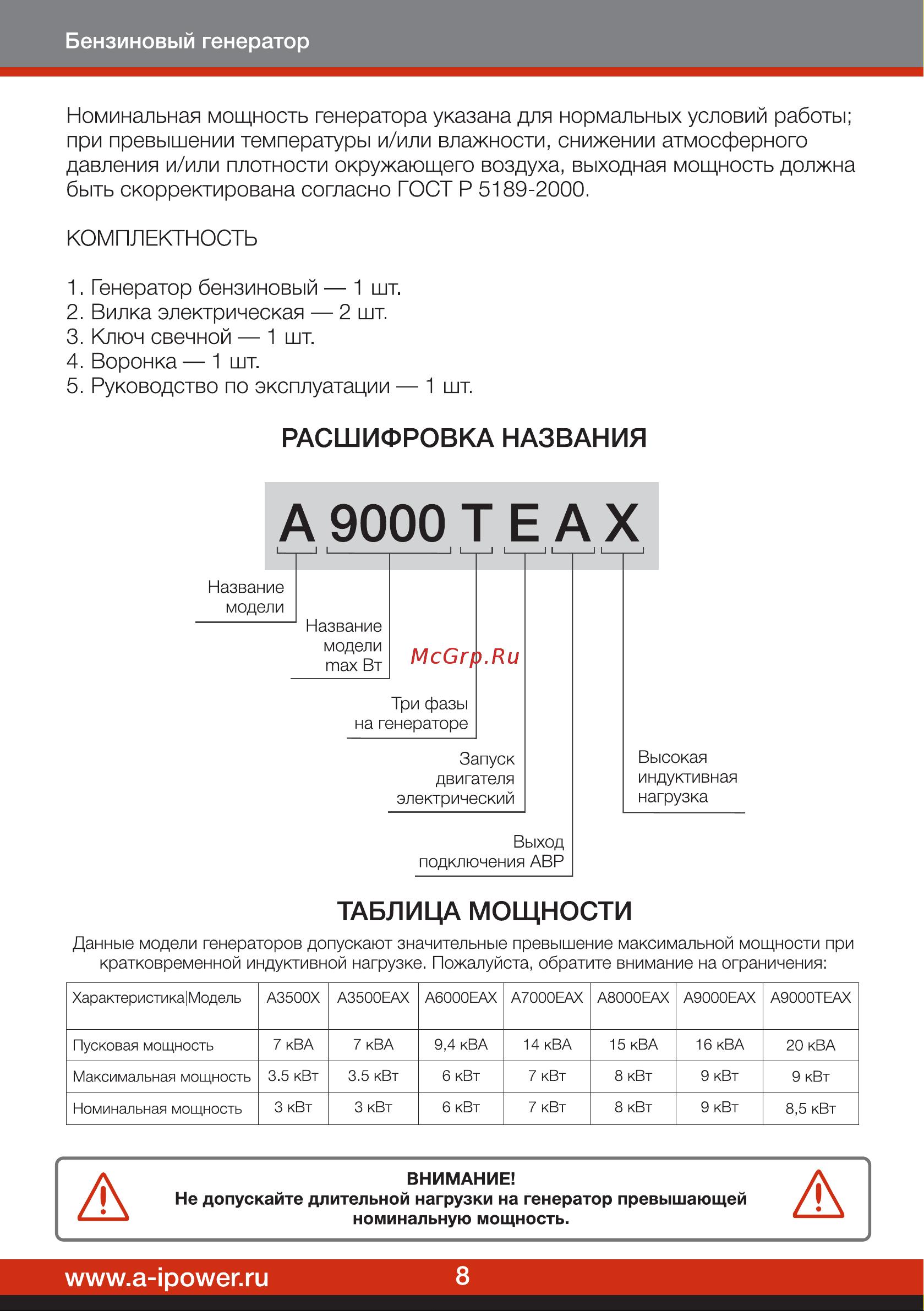 A-ipower A6000EAX 20118 Инструкция к бензиновому генератору A-iPower A6000EAX онлайн [10/32] 831368