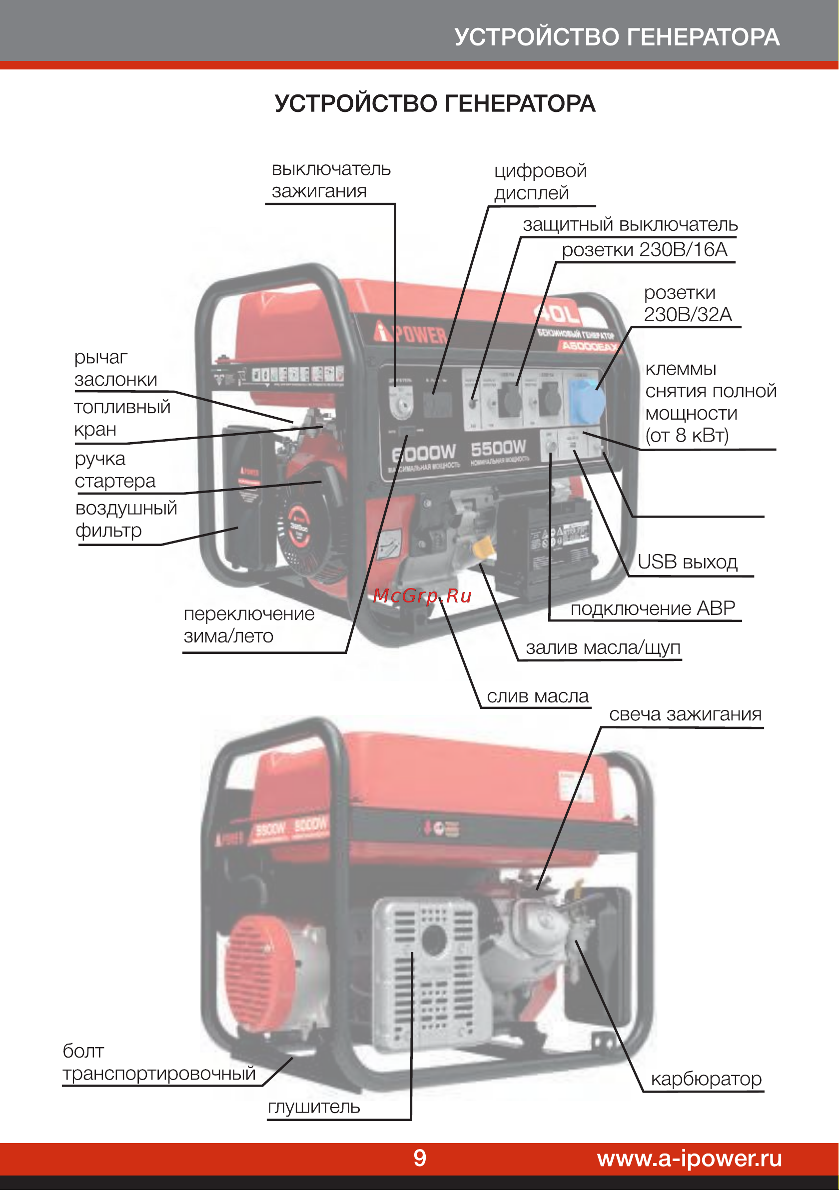 A-ipower A6000EAX 20118 Инструкция к бензиновому генератору A-iPower A6000EAX онлайн [11/32] 831368