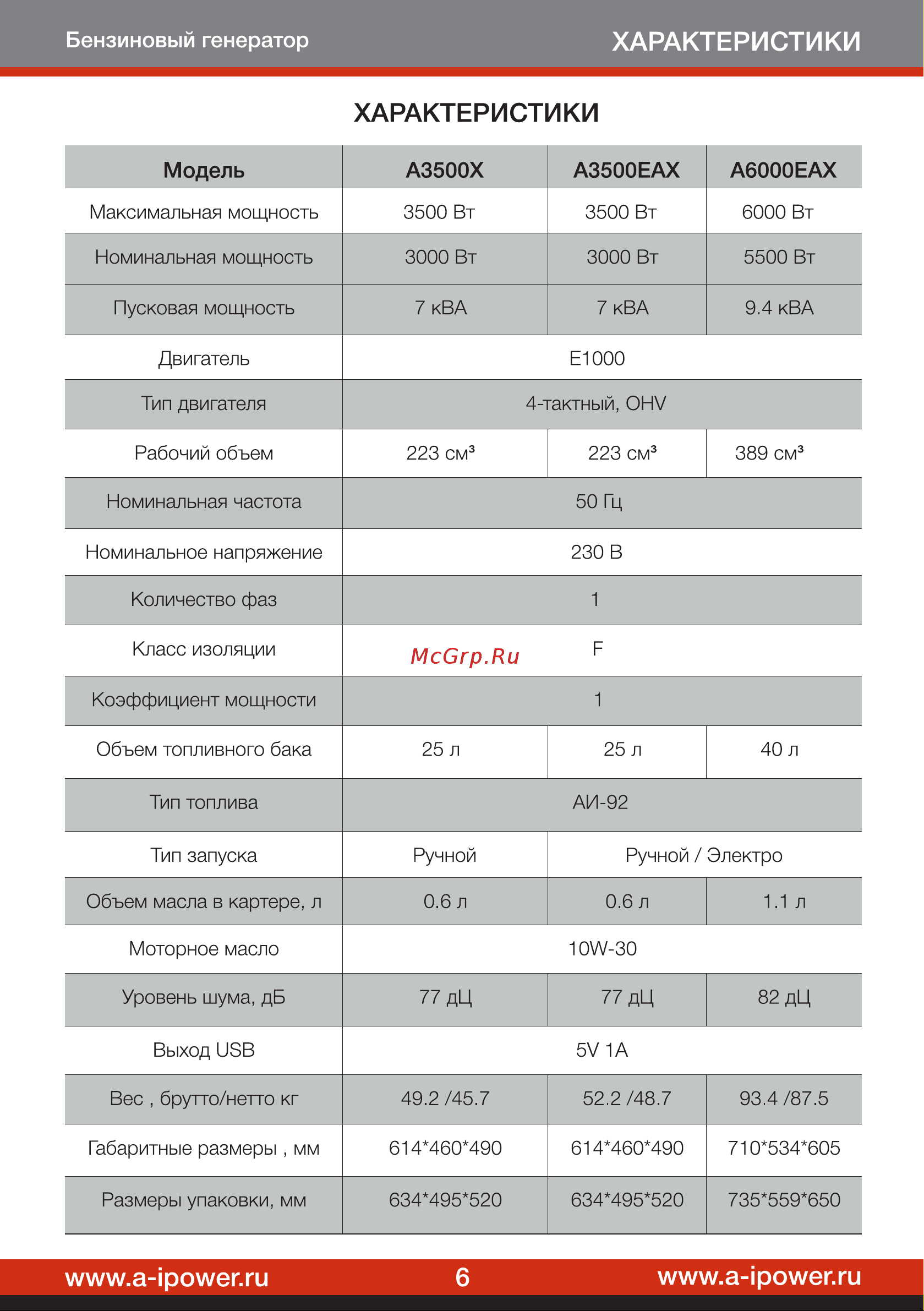 A-ipower A6000EAX 20118 Инструкция к бензиновому генератору A-iPower A6000EAX онлайн [8/32] 831368