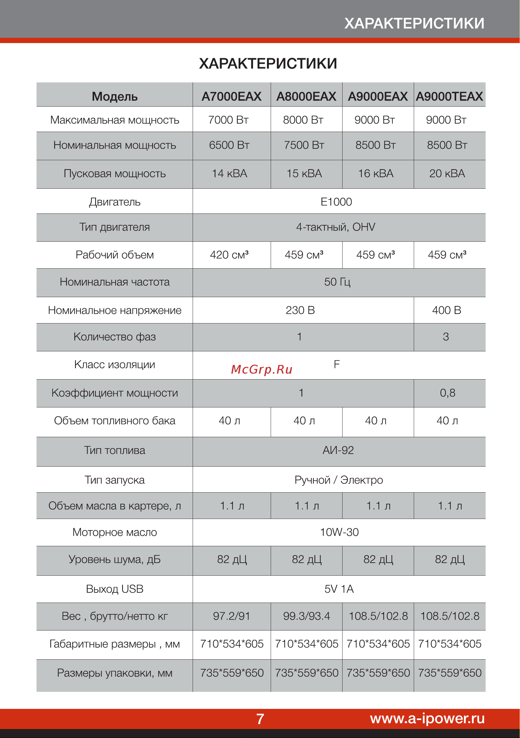 A-ipower A6000EAX 20118 Инструкция к бензиновому генератору A-iPower A6000EAX онлайн [9/32] 831368