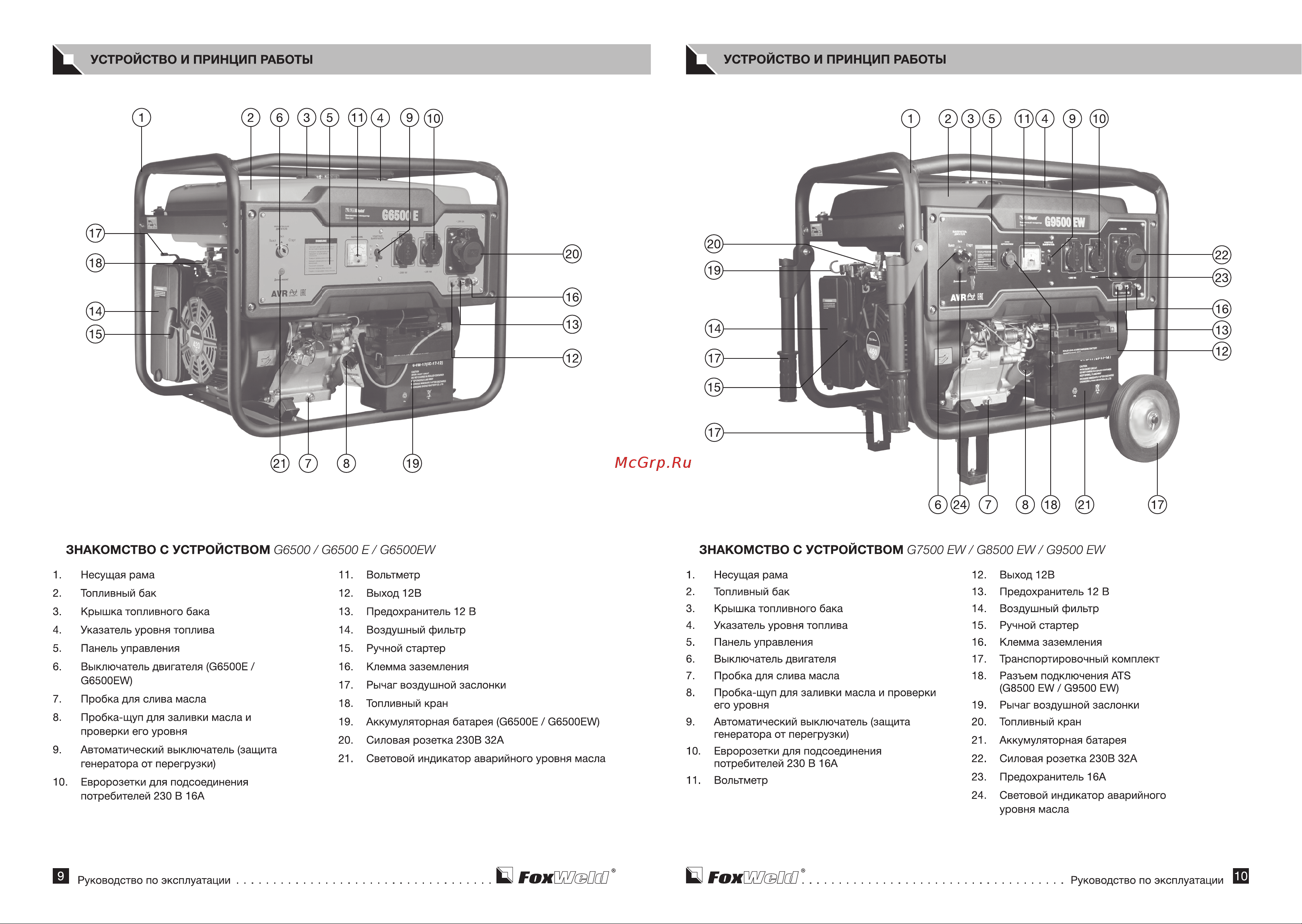 Foxweld Expert G9500 EW 7247 Инструкция к товару онлайн [6/18] 831505