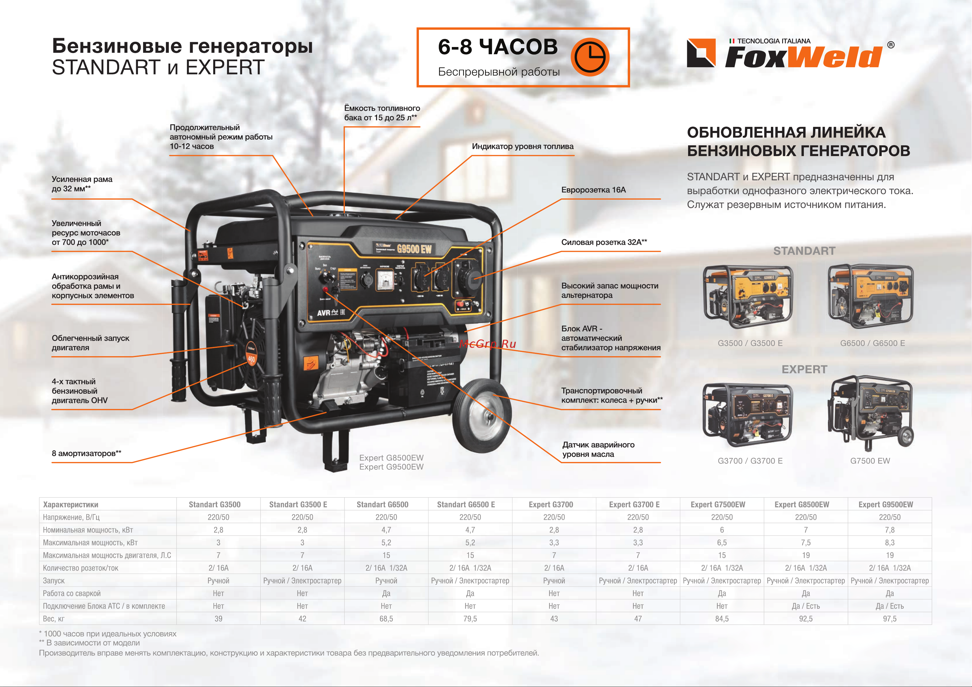 Foxweld Standart G6500 E 7242 Листовка Foxweld генераторы бензиновые Standart и Expert онлайн