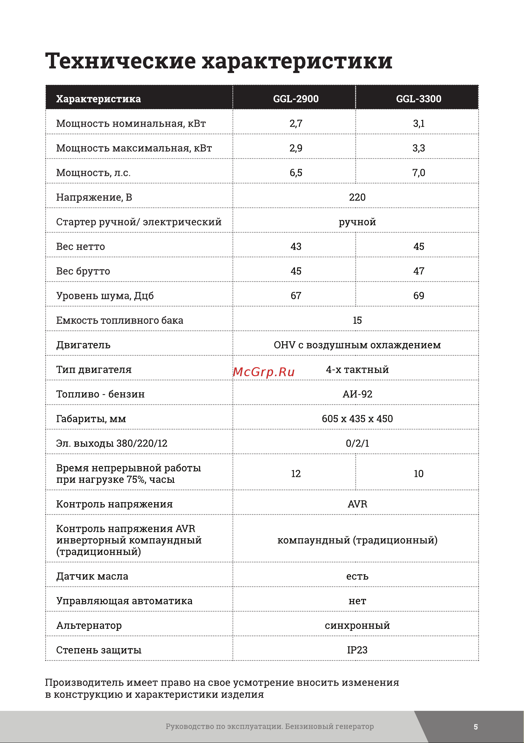 Gigant GGL-2900 Инструкция к товару онлайн [5/24] 831532