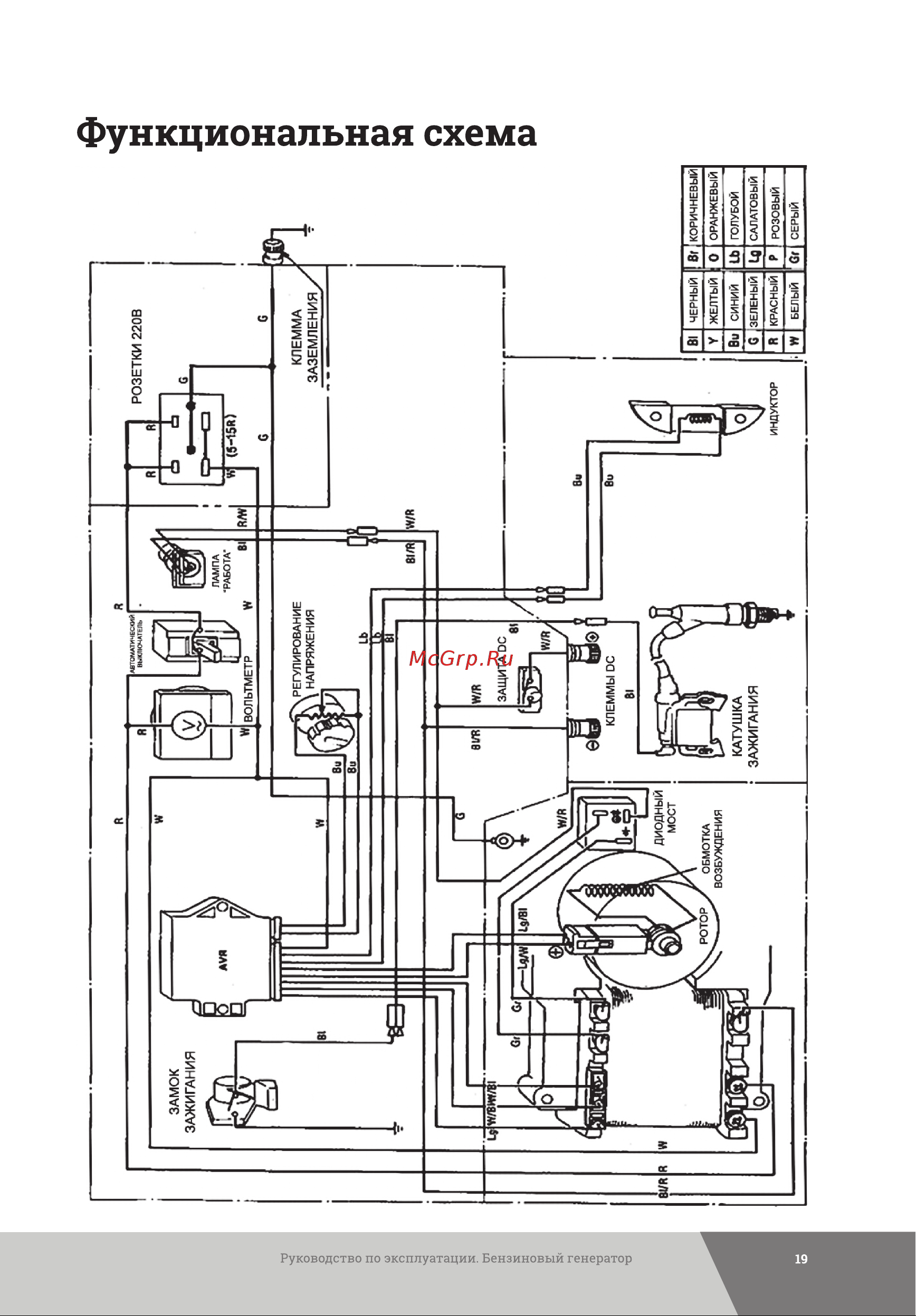 Gigant GGL-6500E Инструкция к товару онлайн [19/24] 831537