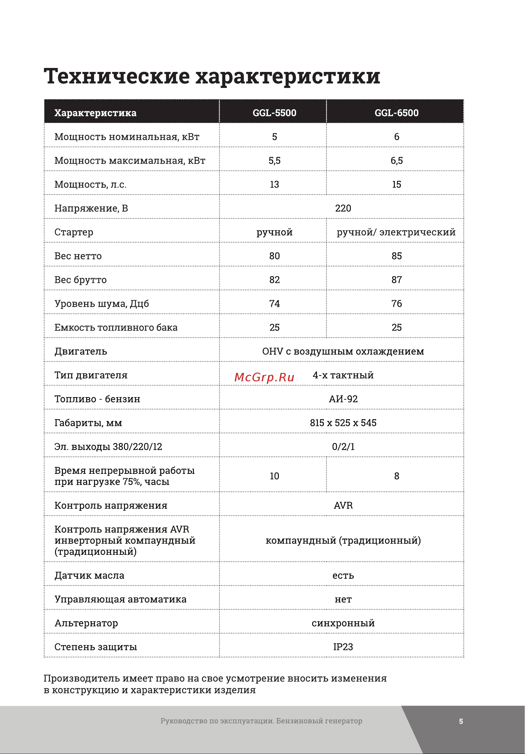 Gigant GGL-6500E Инструкция к товару онлайн [5/24] 831537