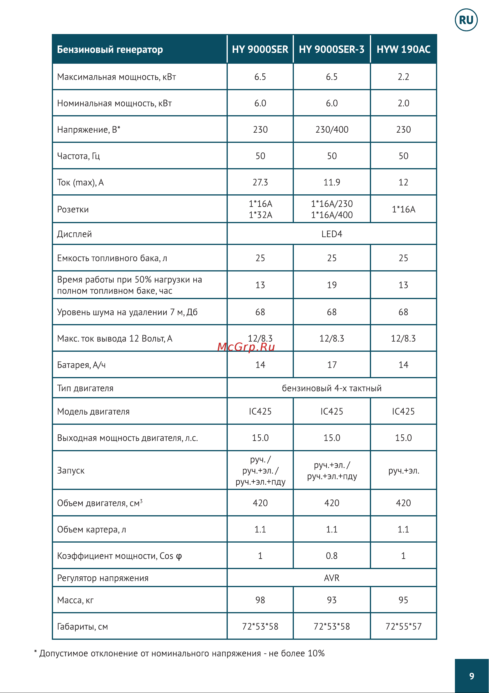 Hyundai HY12000LE Инструкция к бензогенератору Hyundai HY12000LE онлайн [10/49] 831560