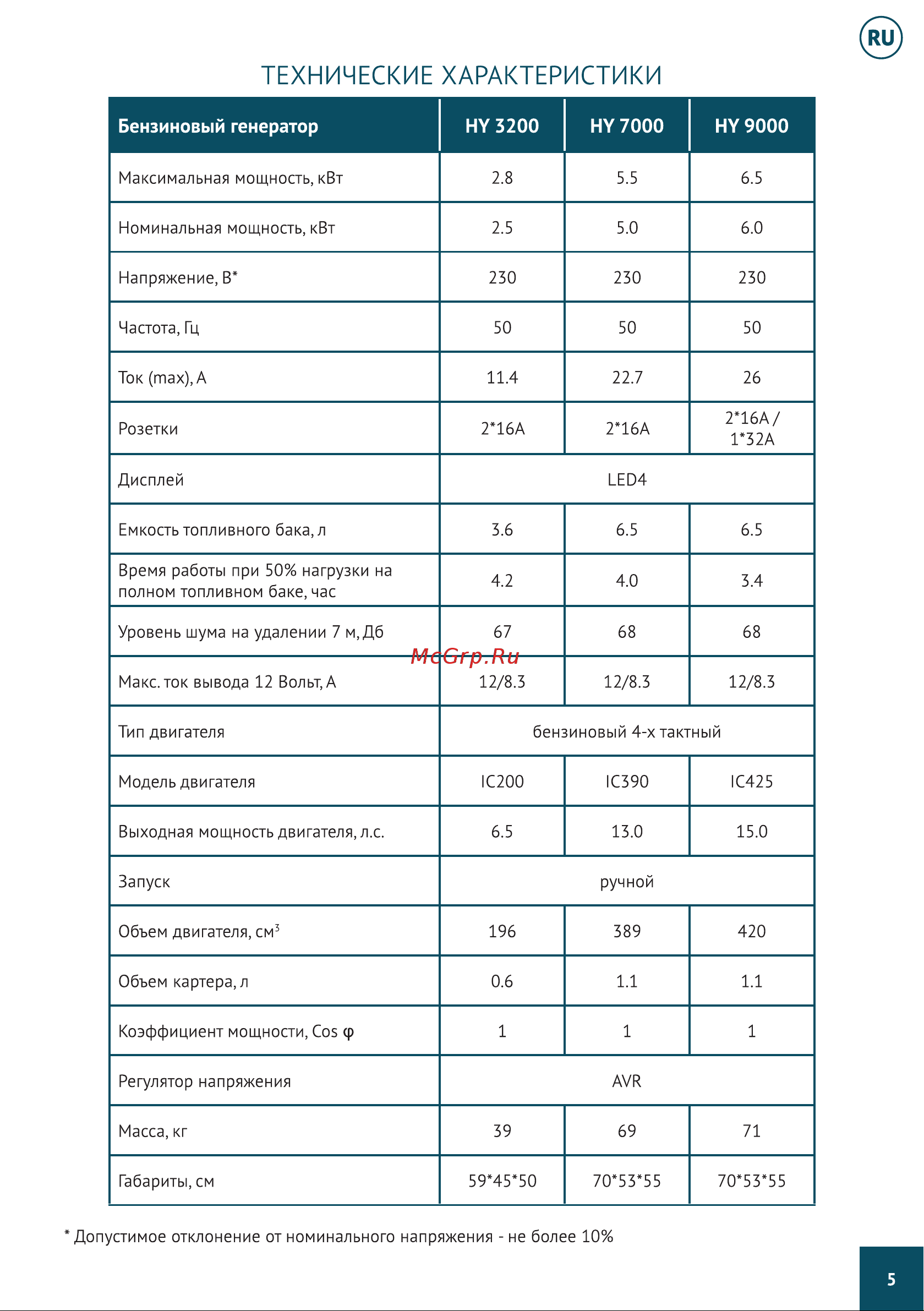 Hyundai HY12000LE Инструкция к бензогенератору Hyundai HY12000LE онлайн [6/49] 831560