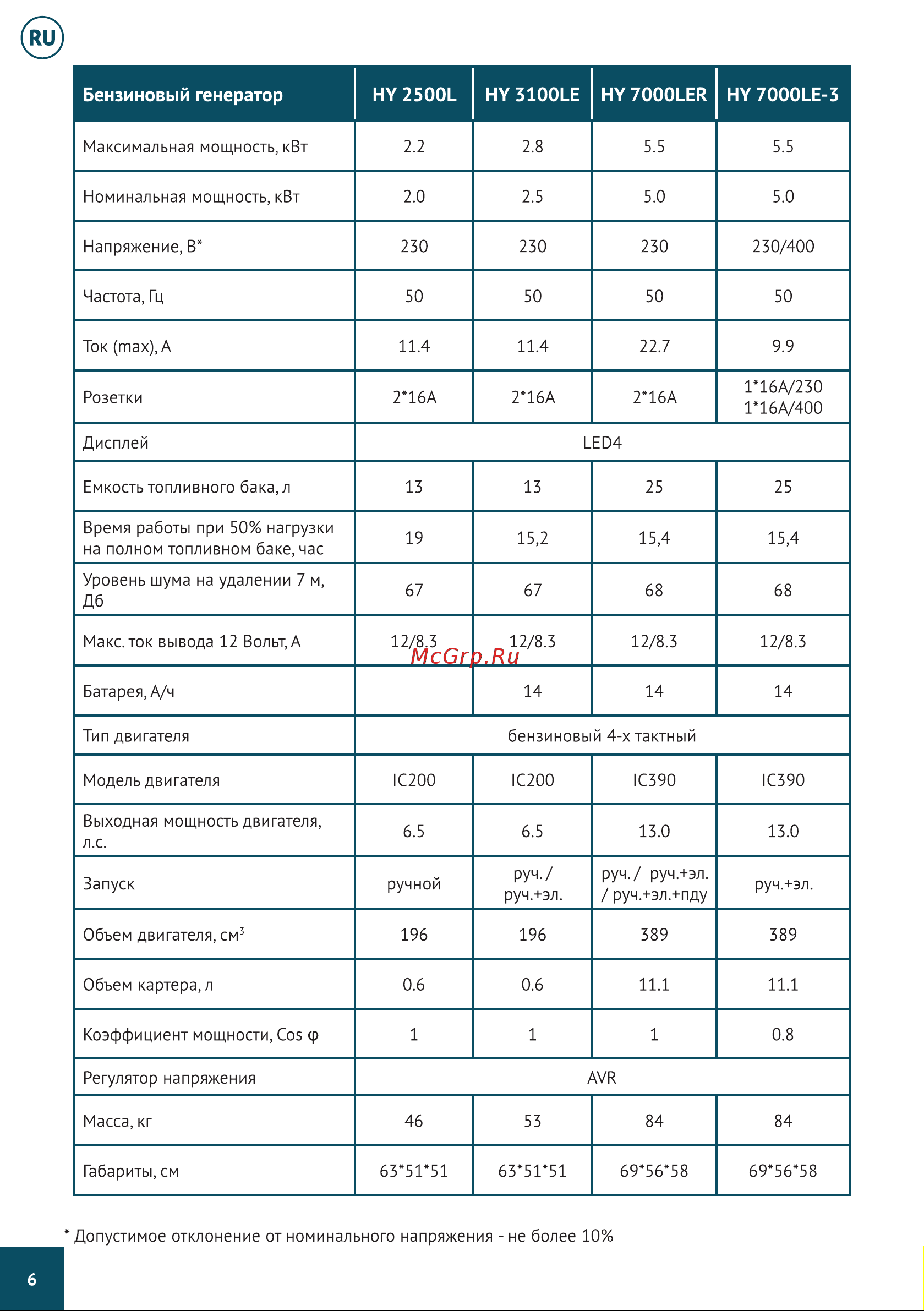 Hyundai HY12000LE Инструкция к бензогенератору Hyundai HY12000LE онлайн [7/49] 831560