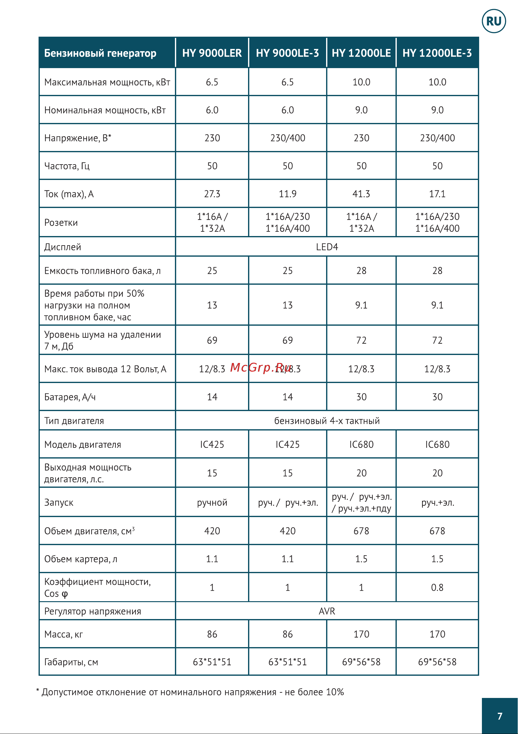 Hyundai HY12000LE Инструкция к бензогенератору Hyundai HY12000LE онлайн [8/49] 831560
