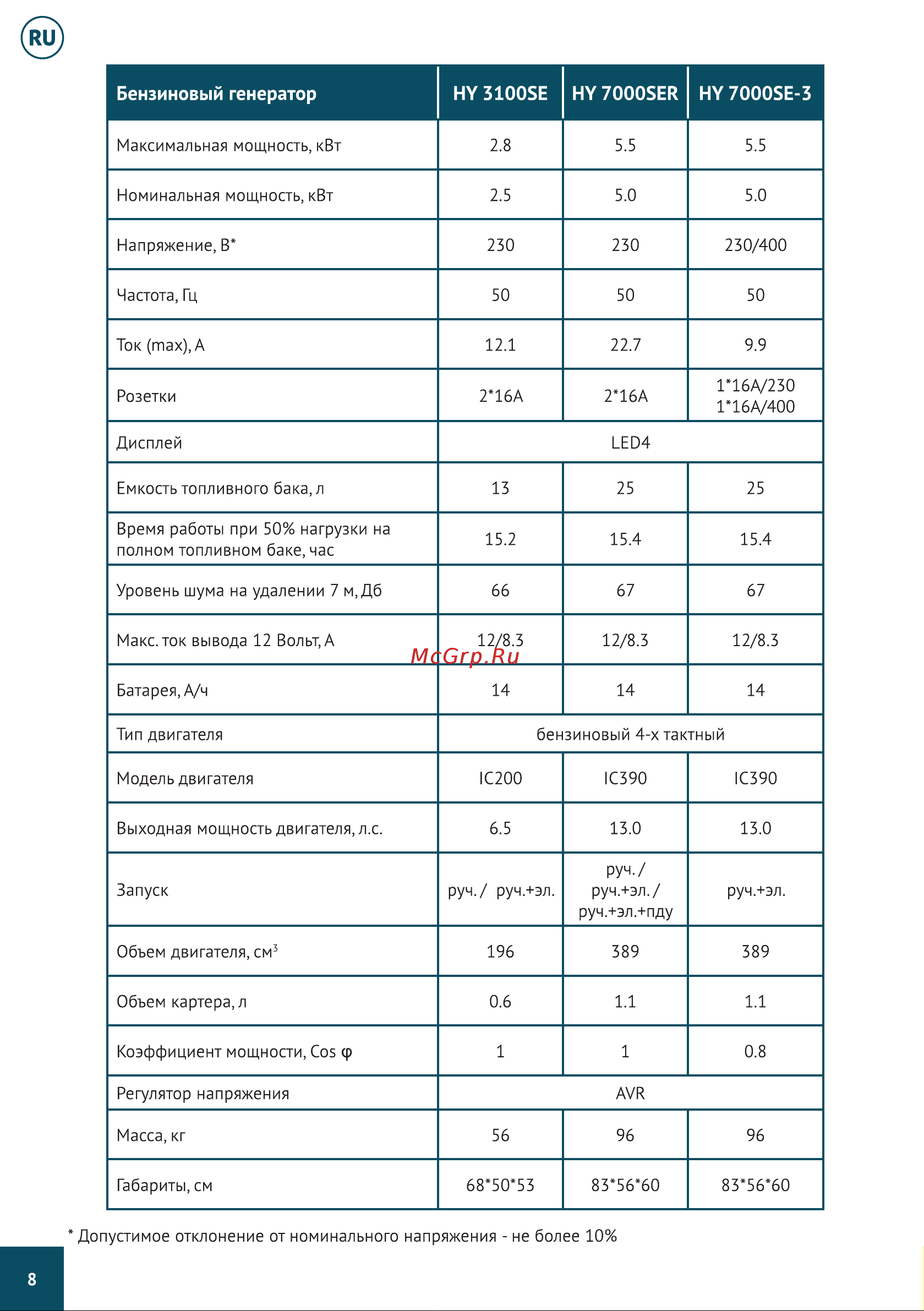Hyundai HY12000LE Инструкция к бензогенератору Hyundai HY12000LE онлайн [9/49] 831560