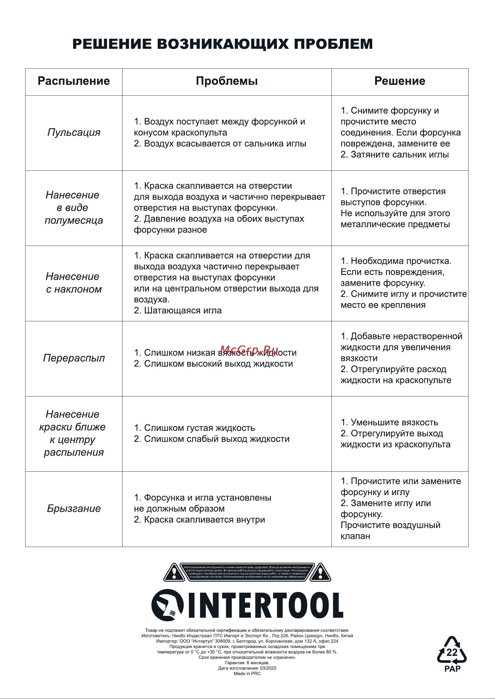 INTERTOOL HP, форсунка 1.5 мм, бачок 400 мл PT-0202 Инструкция PT-0202 онлайн [4/4] 831643