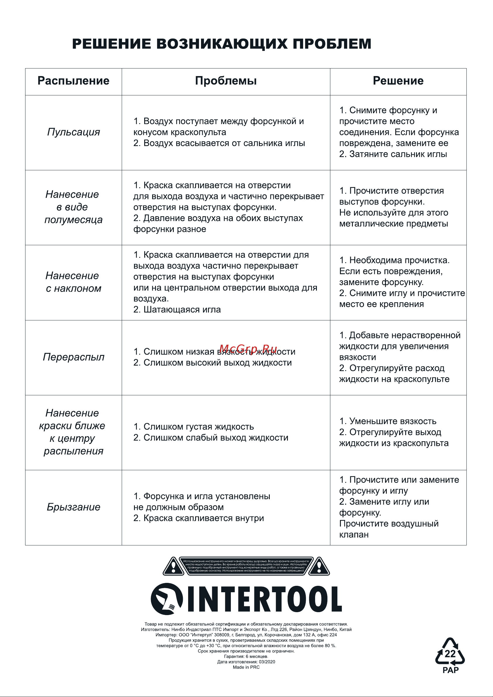 INTERTOOL HP, форсунка 1.5 мм, бачок 600 мл PT-0204 Инструкция PT-0204 онлайн [4/4] 831644