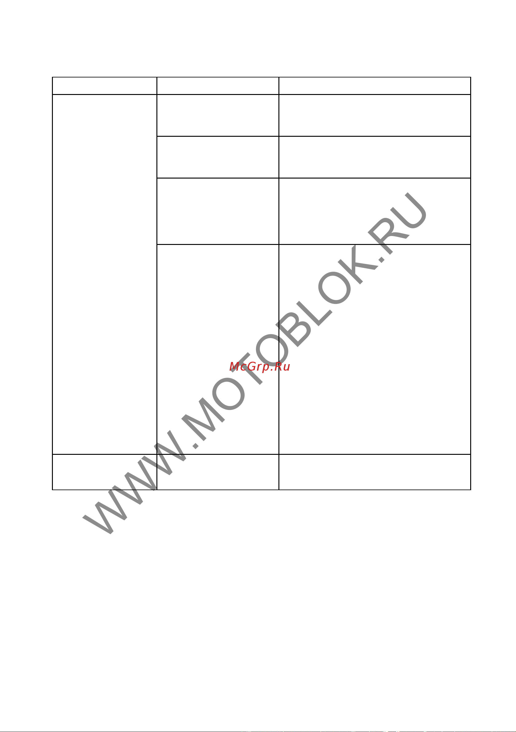 НЕВА Мототехника DB5000E 4650002230675 Инструкция к товару онлайн [33/44] 831703