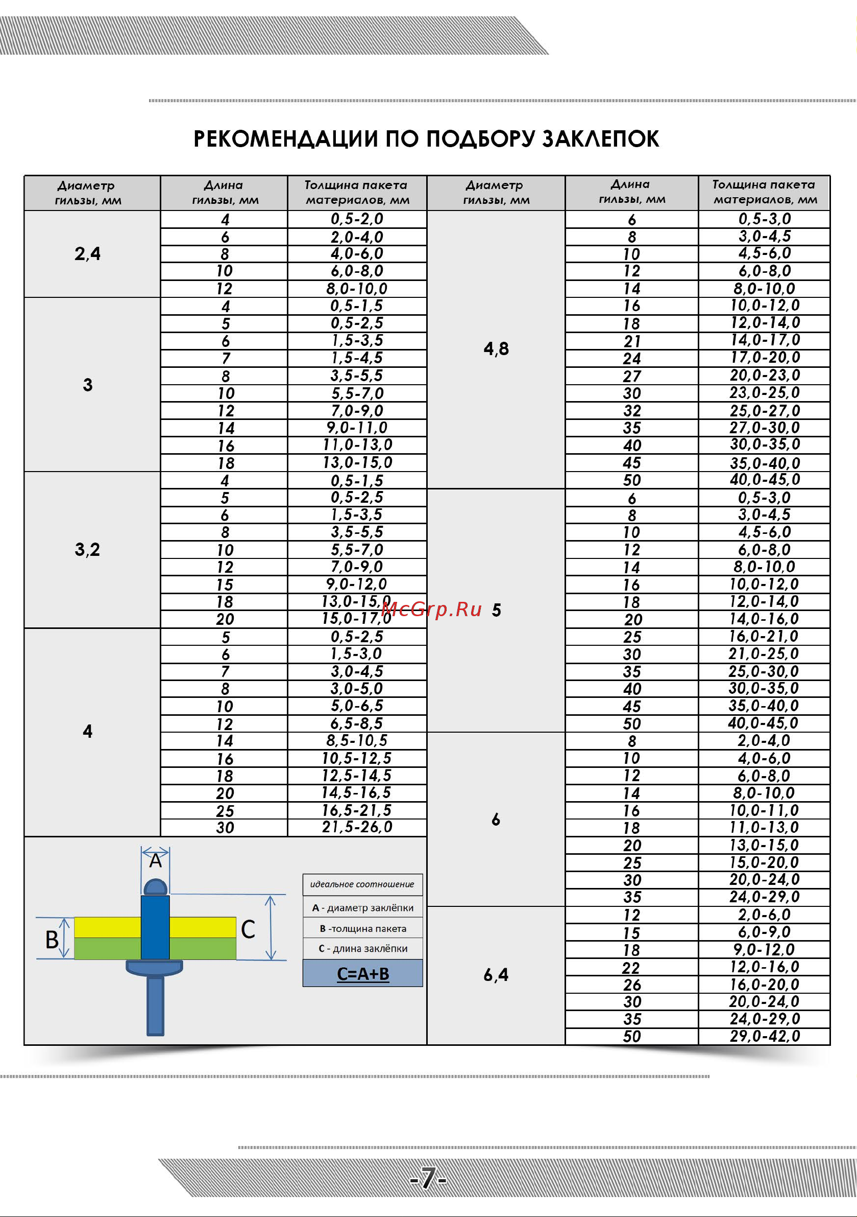 Messer RL-4000H 05-30-005 Инструкция к заклепочнику MESSER RL-4000H онлайн [8/12] 831746