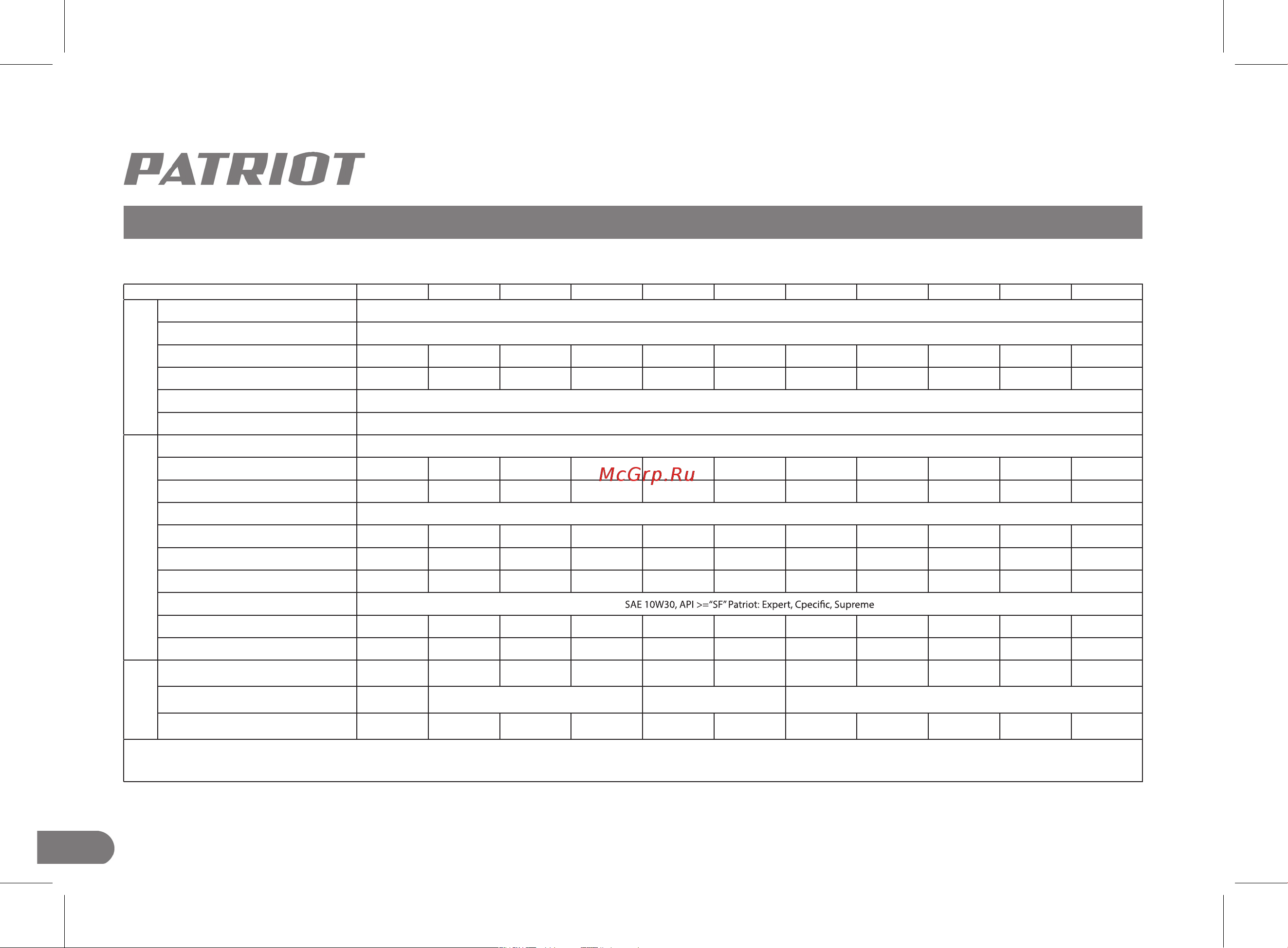 Patriot Max Power SRGE 6500 474103166 Инструкция к генератору PATRIOT Max Power SRGE 1500 474103125 онлайн [4/28] 831766