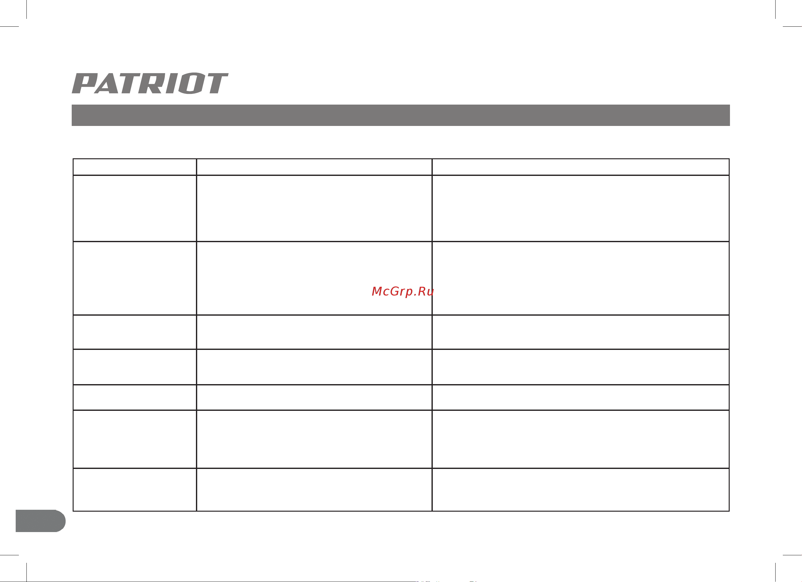 Patriot PT SB 506 732107070 Инструкция к Patriot PT SB 506 732107070 онлайн [16/24] 832023