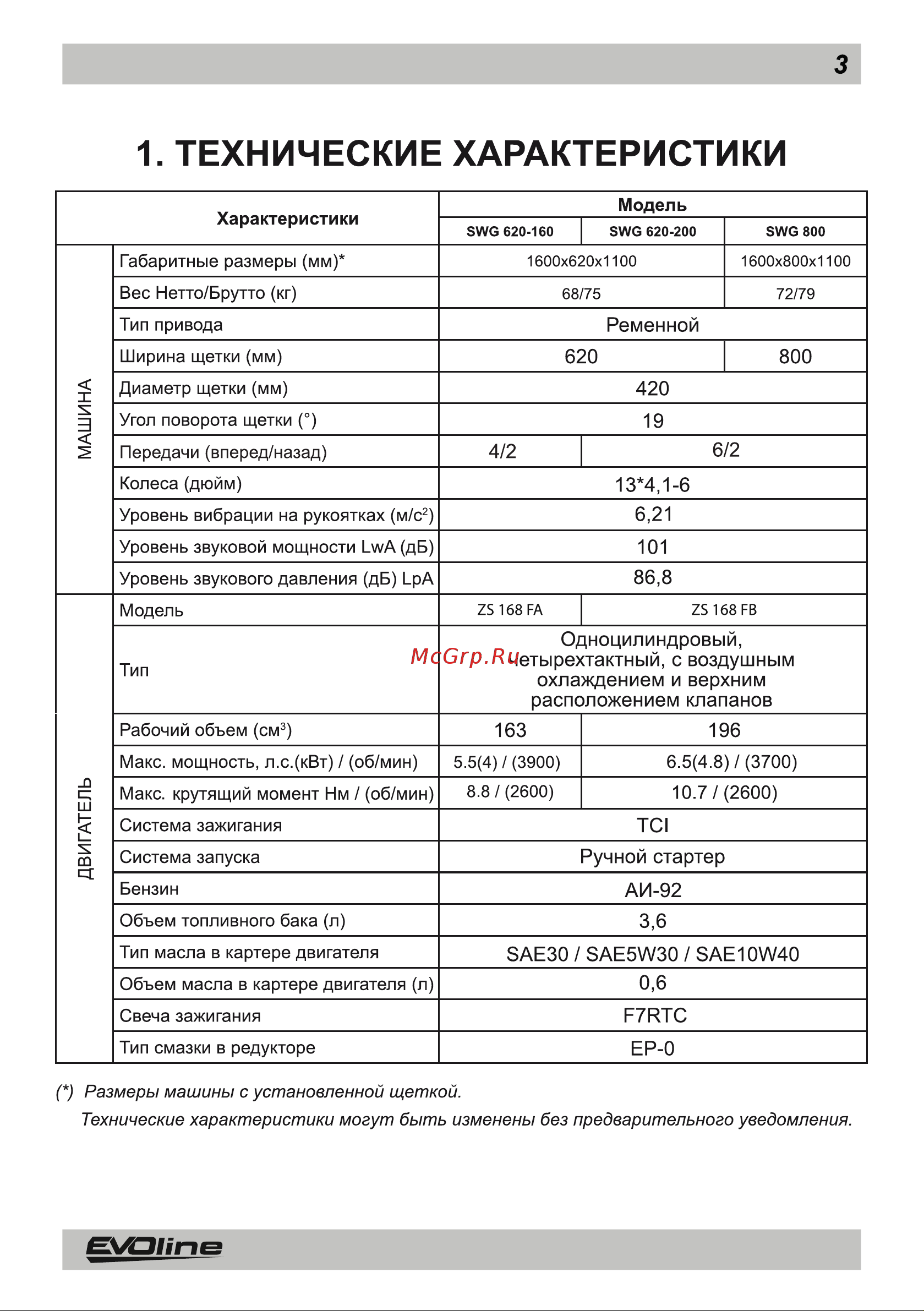 Evoline бензиновая SWG800 Инструкция по эксплуатации EVOline SWG 620-160 онлайн [3/35] 832050