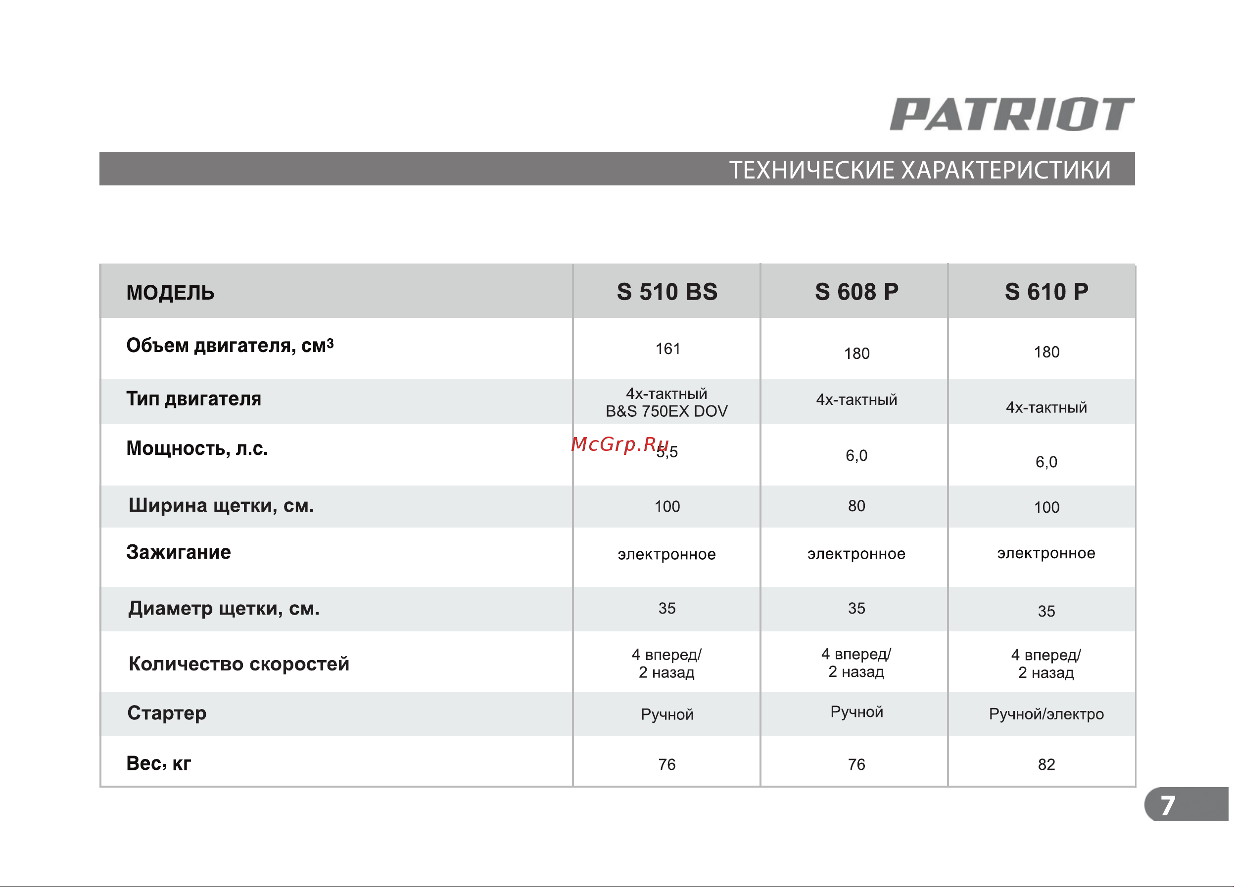 Patriot S 610P 766100011 Инструкция к PATRIOT S 610P 766100011 онлайн [8/25] 832062