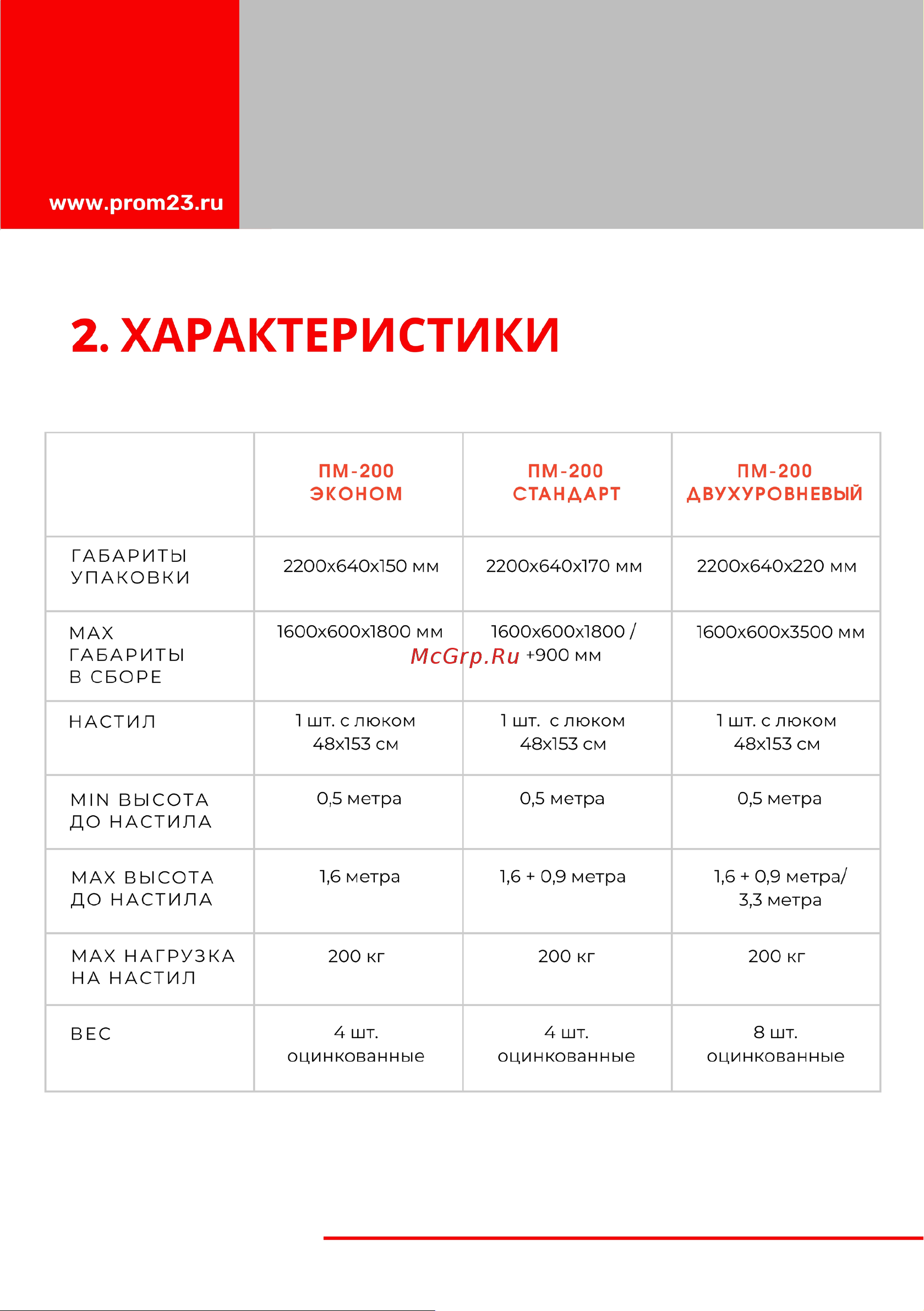 Промышленник Эконом ПМЭКО Паспорт онлайн [5/12] 832071