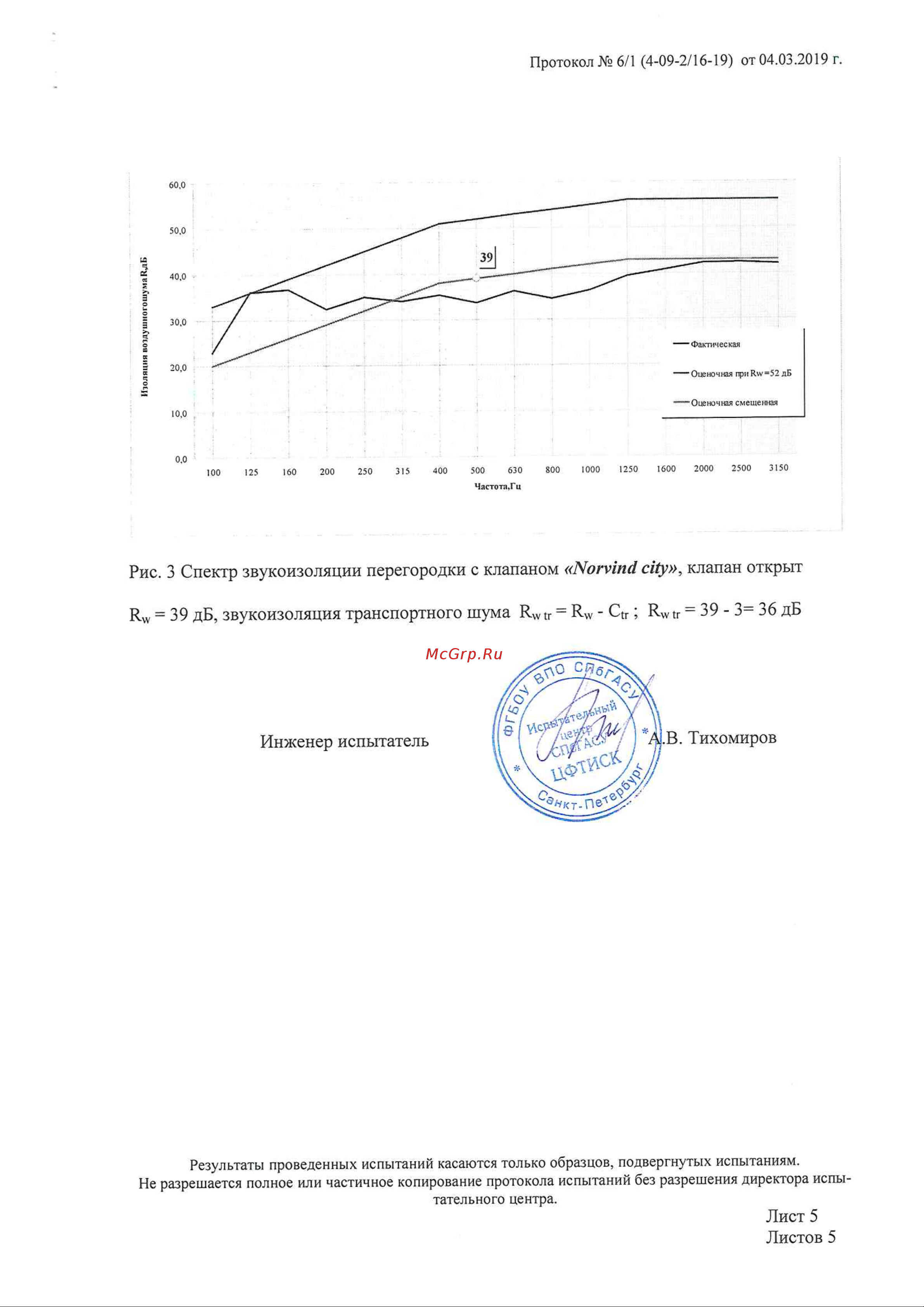 NORVIND CITY, 30 м3/ч NVD_CITY Протокол испытаний NORVIND CITY онлайн [5/5] 832110