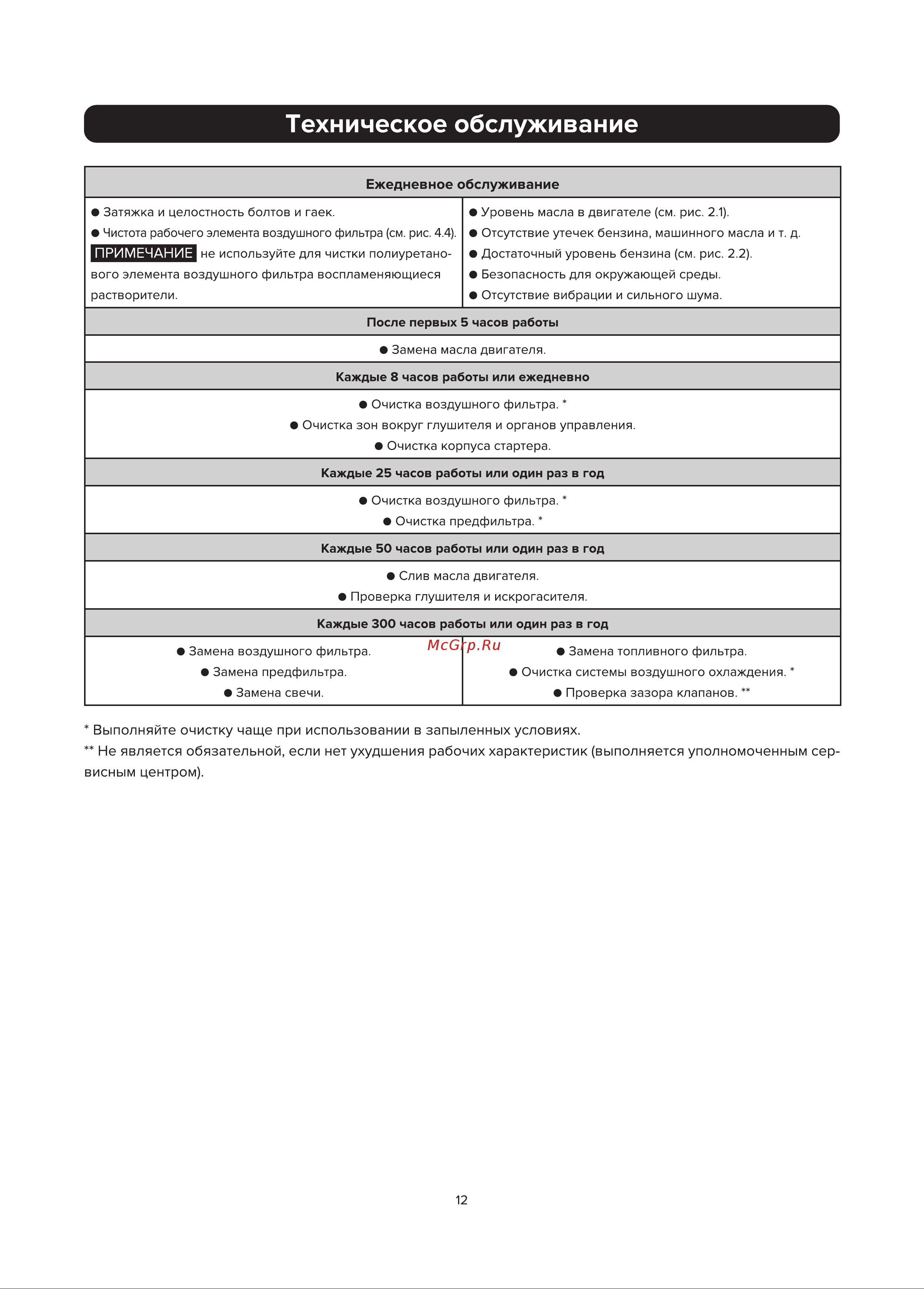 Pubert Terro 60B C2 3000361801 Инструкция к товару онлайн [12/28] 832151