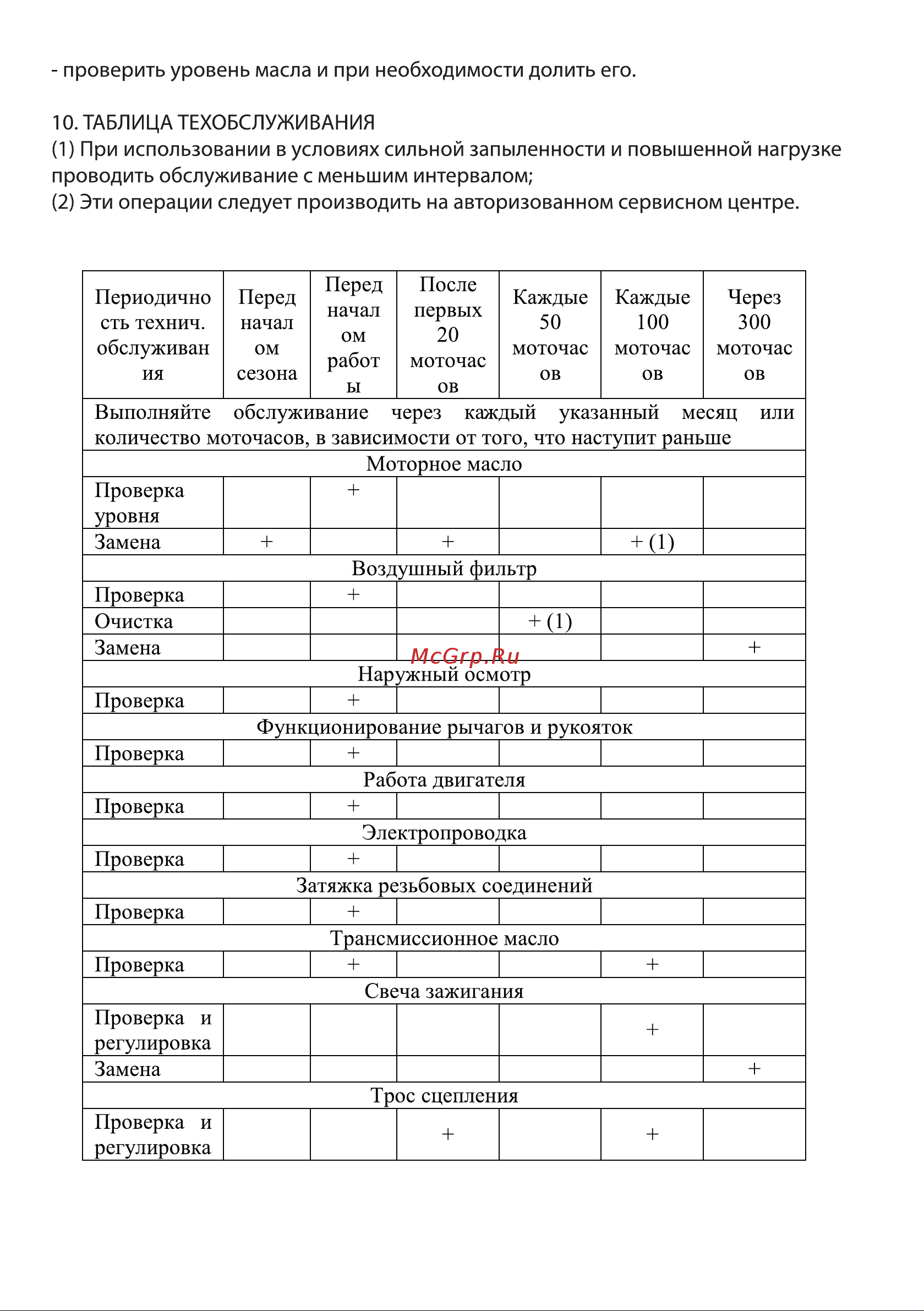 ПАХАРЬ ТСР-1400РН 00-00010339 Инструкция к ПАХАРЬ ТСР-1400РН 00-00010339 онлайн [15/20] 832191