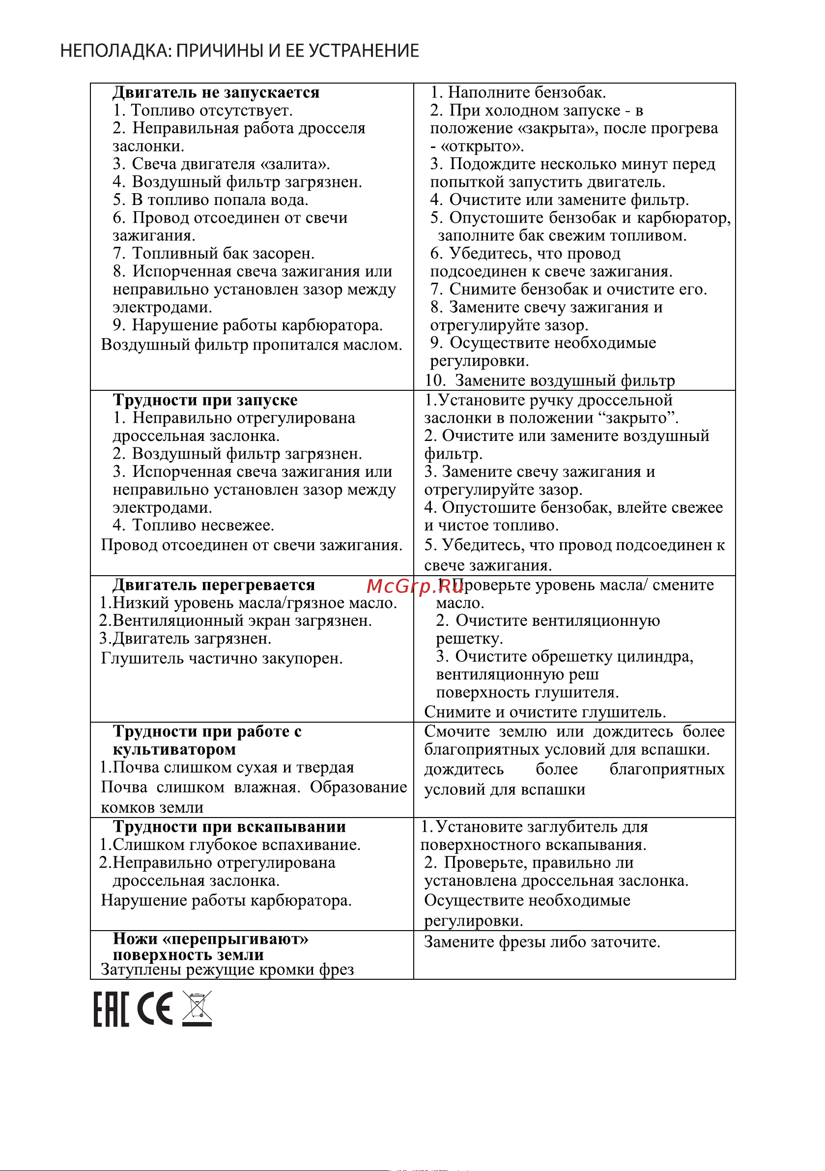 ПАХАРЬ ТСР-1400РН 00-00010339 Инструкция к ПАХАРЬ ТСР-1400РН 00-00010339 онлайн [17/20] 832191