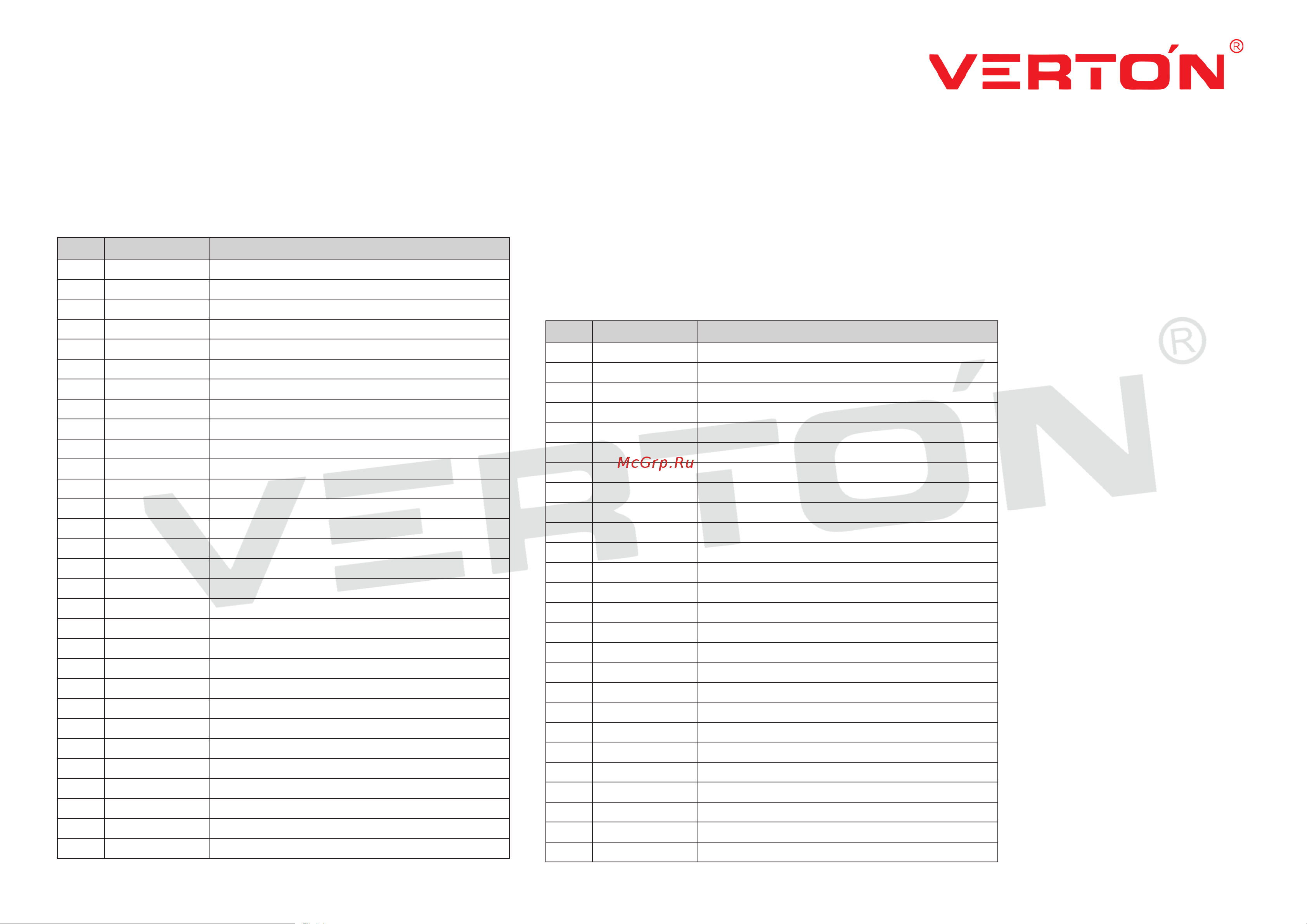 VERTON GARDEN GT1300C 01.5985.8679 Деталировка онлайн [2/9] 832203