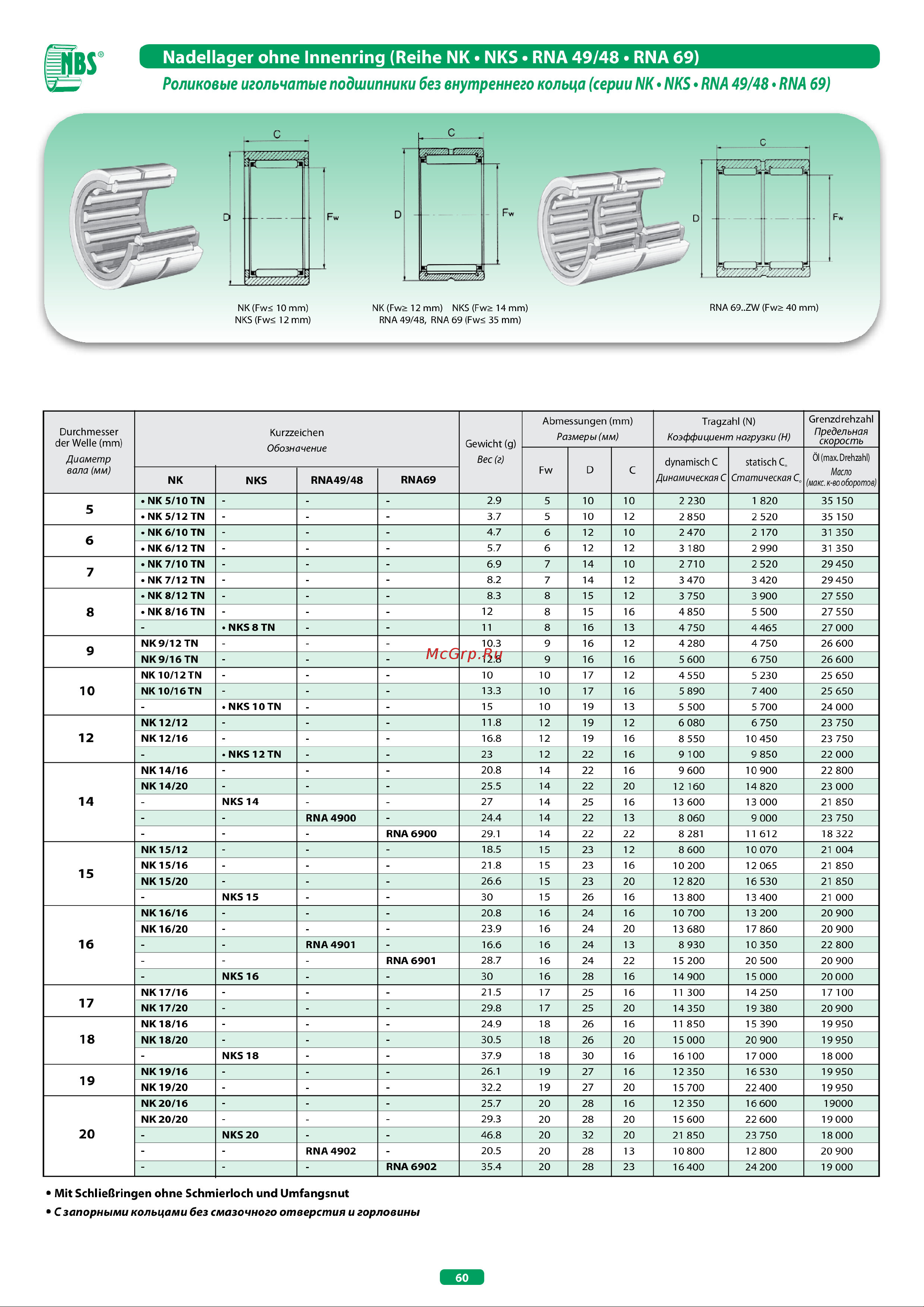 ISB NK12/12NBS NK онлайн