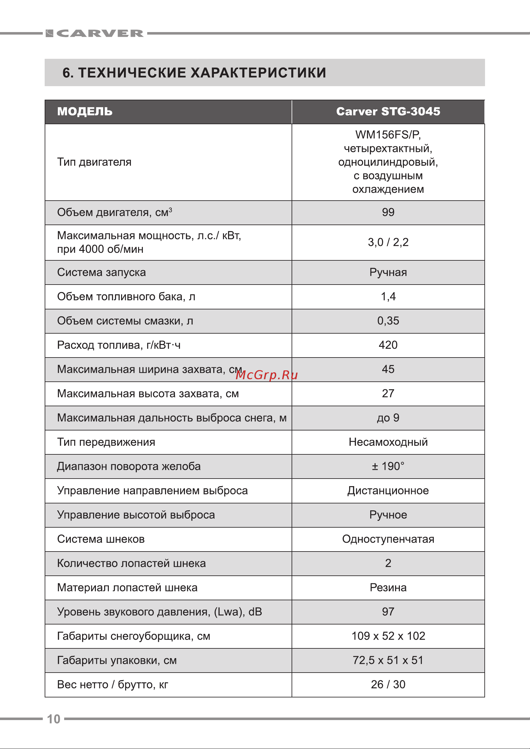 Carver STG-3045, 3.0 л.с., 01.017.00019 Инструкция к CARVER STG-3045 01.017.00019 онлайн [10/20] 832264