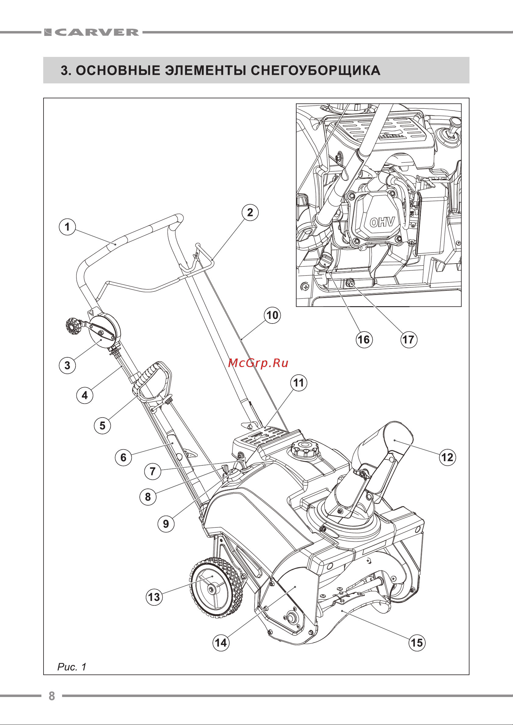 Carver STG-3045, 3.0 л.с., 01.017.00019 Инструкция к CARVER STG-3045 01.017.00019 онлайн [8/20] 832264