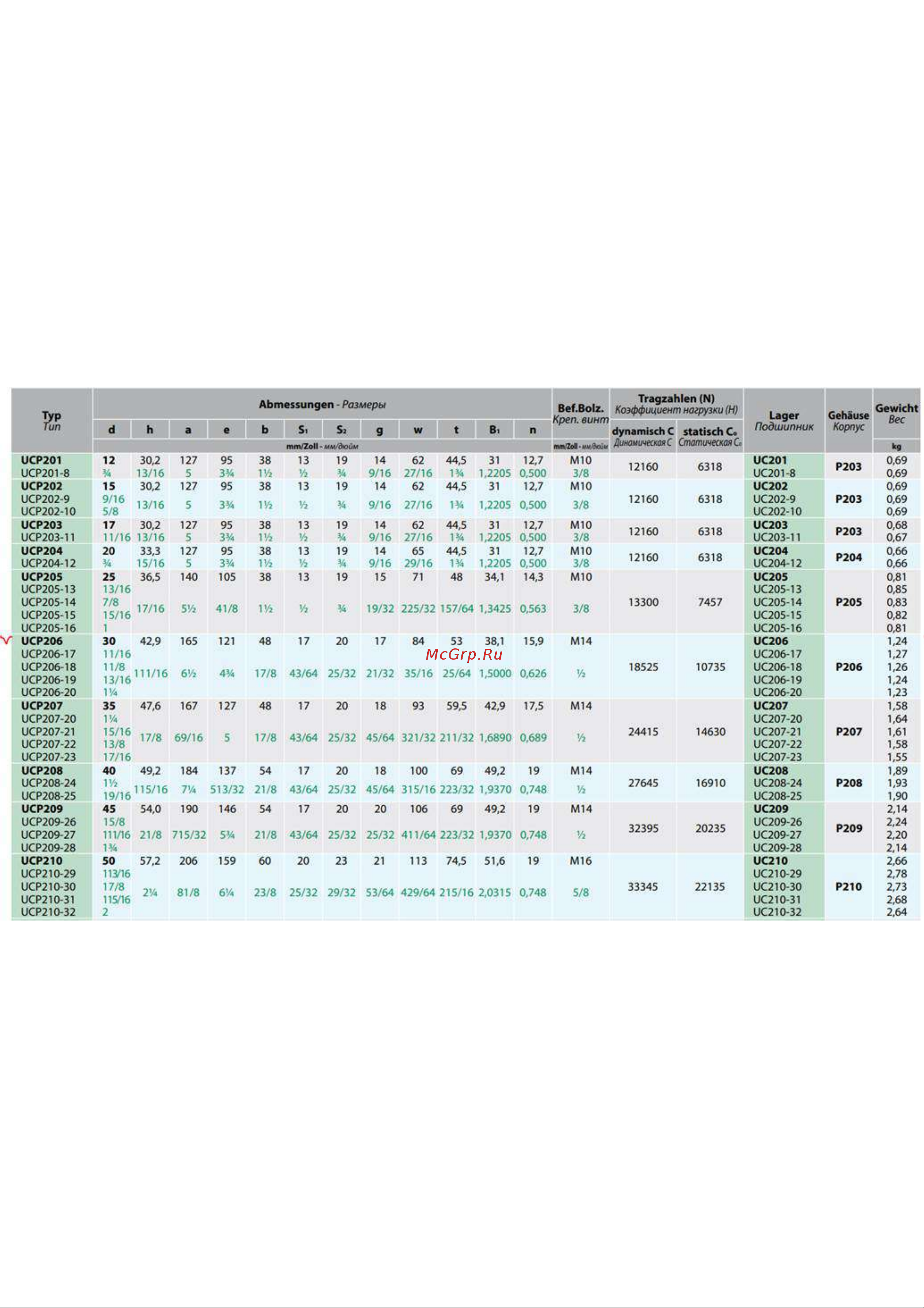FKD UCP206 UCP206 Инструкция к FKD UCP206 UCP206FKD онлайн [3/3] 832280