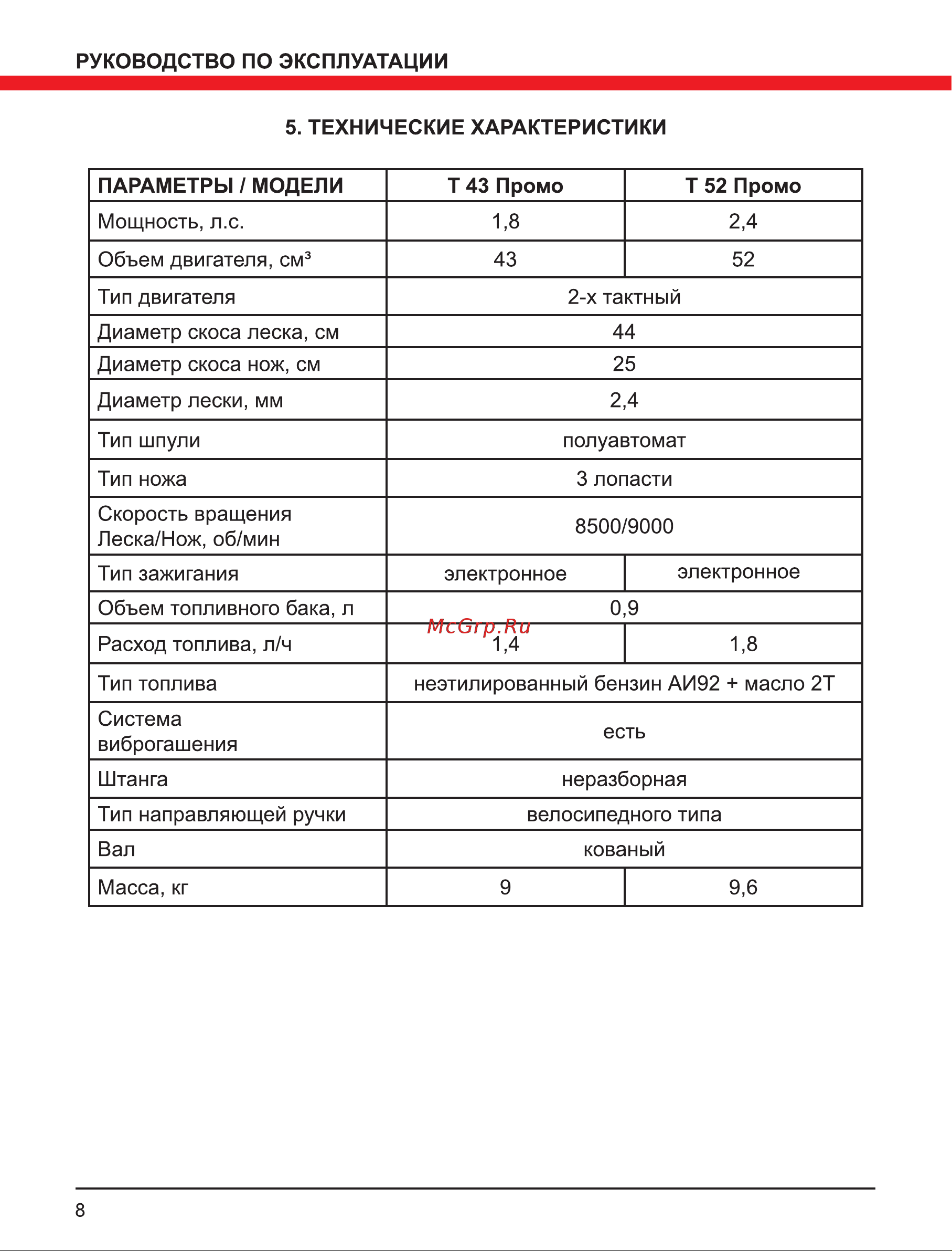Elitech Т 43Р Промо 192059 Инструкция к Elitech Т 43Р Промо 192059 онлайн [8/28] 832446